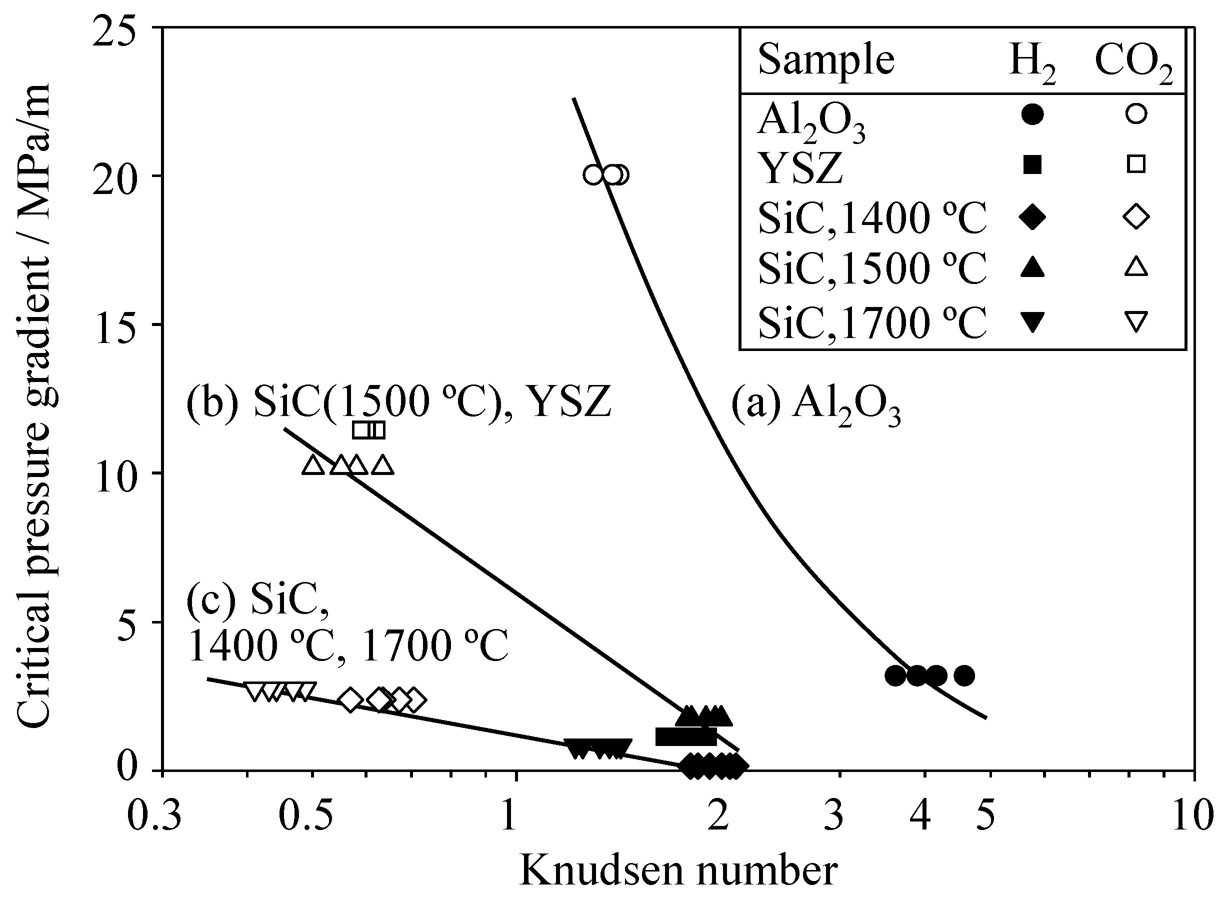 Materials 09 00930 g010 550