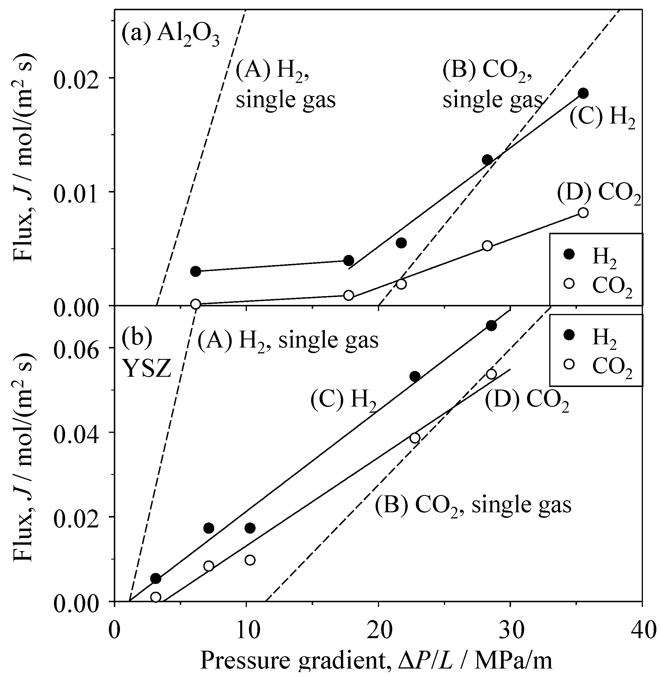 Materials 09 00930 g011 550