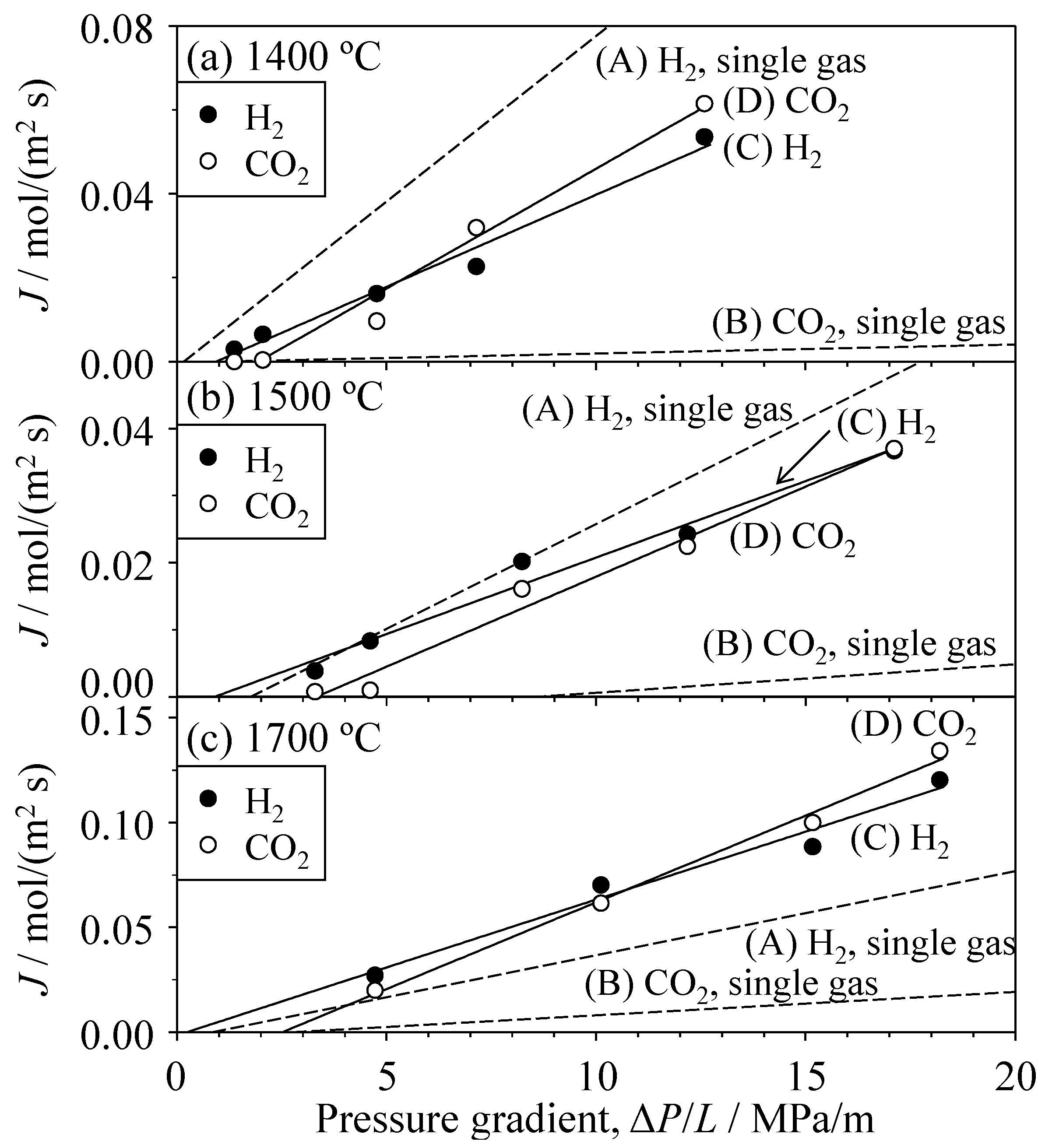 Materials 09 00930 g012 550