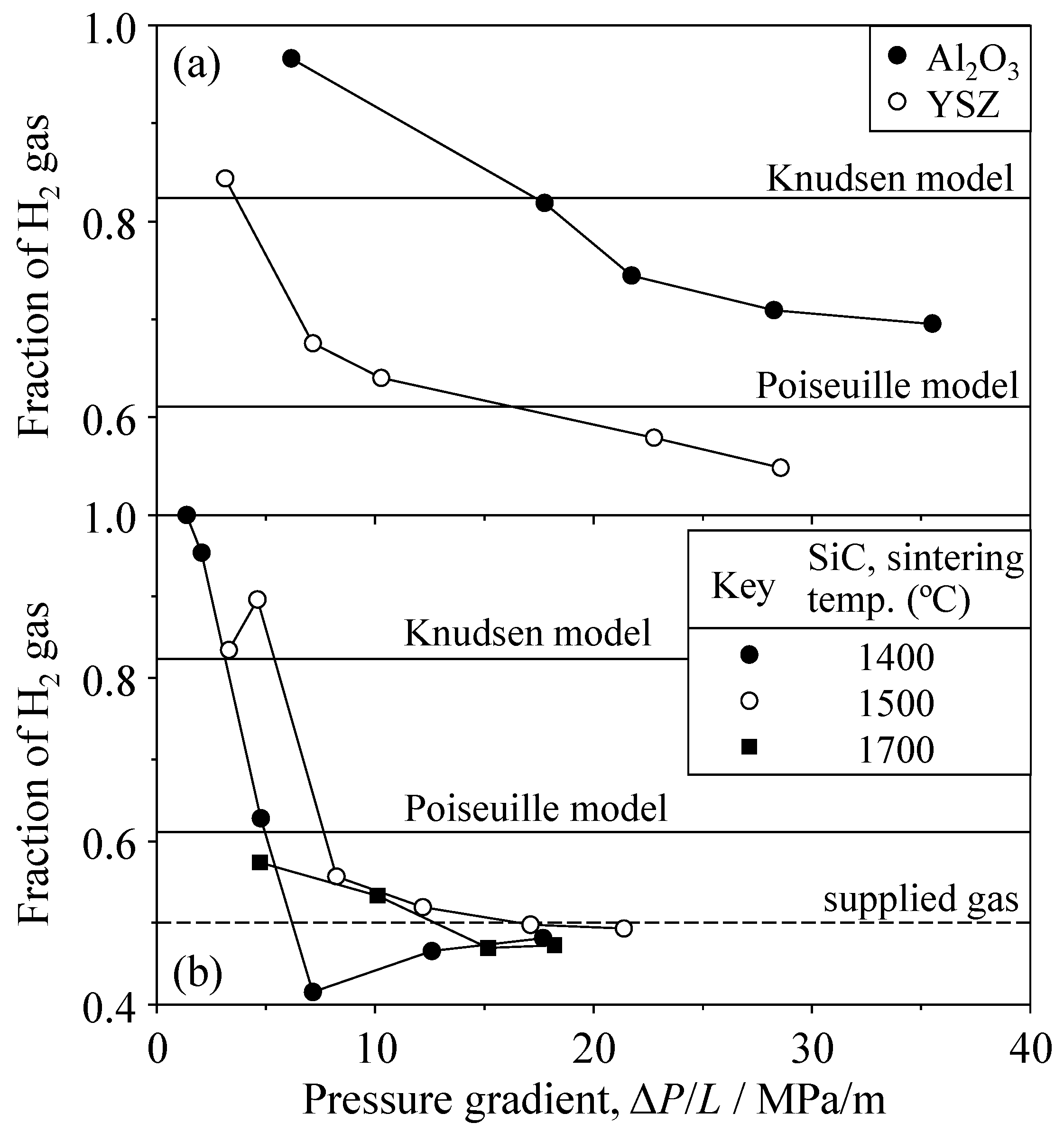 Materials 09 00930 g013 550