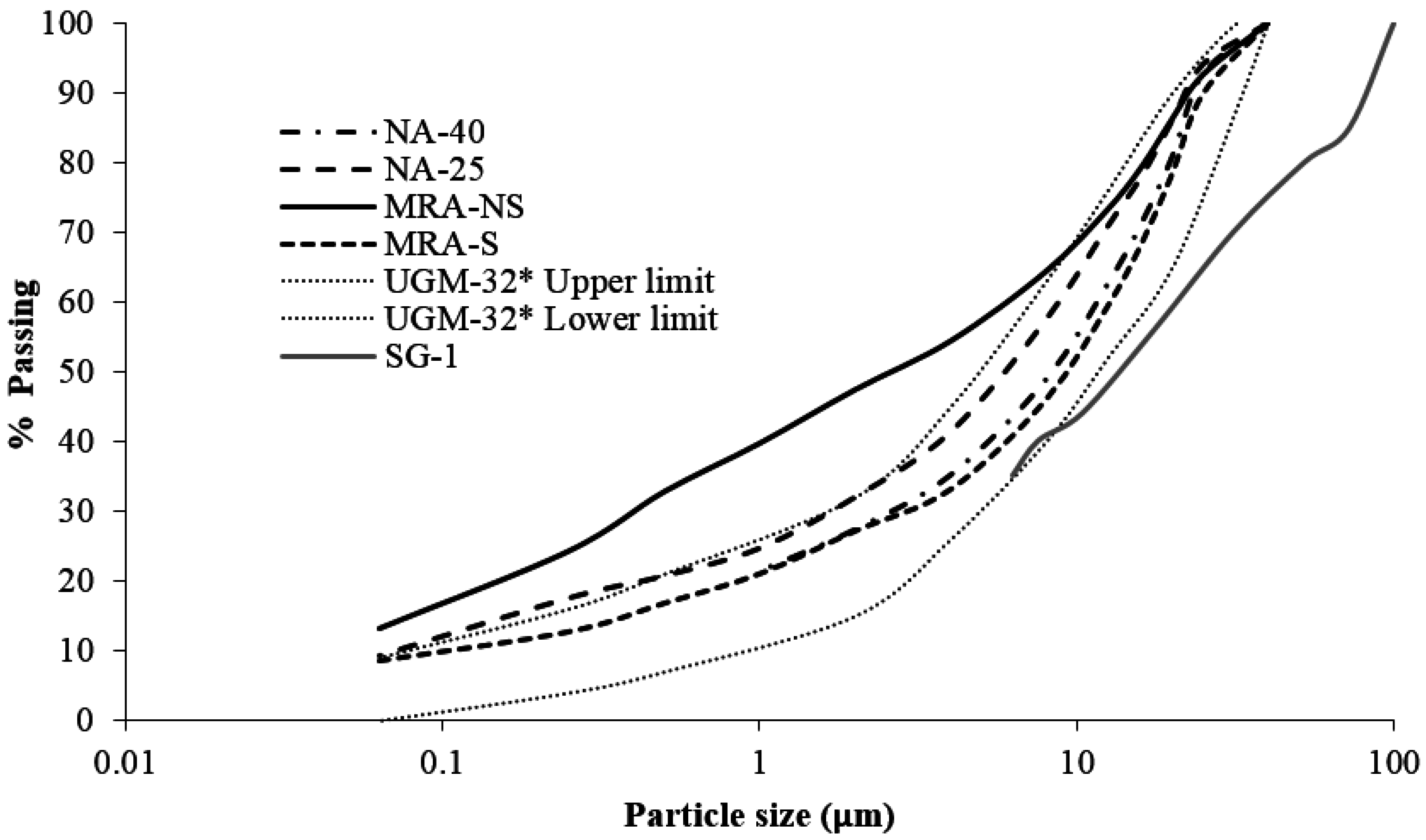 Materials 09 00931 g003 550