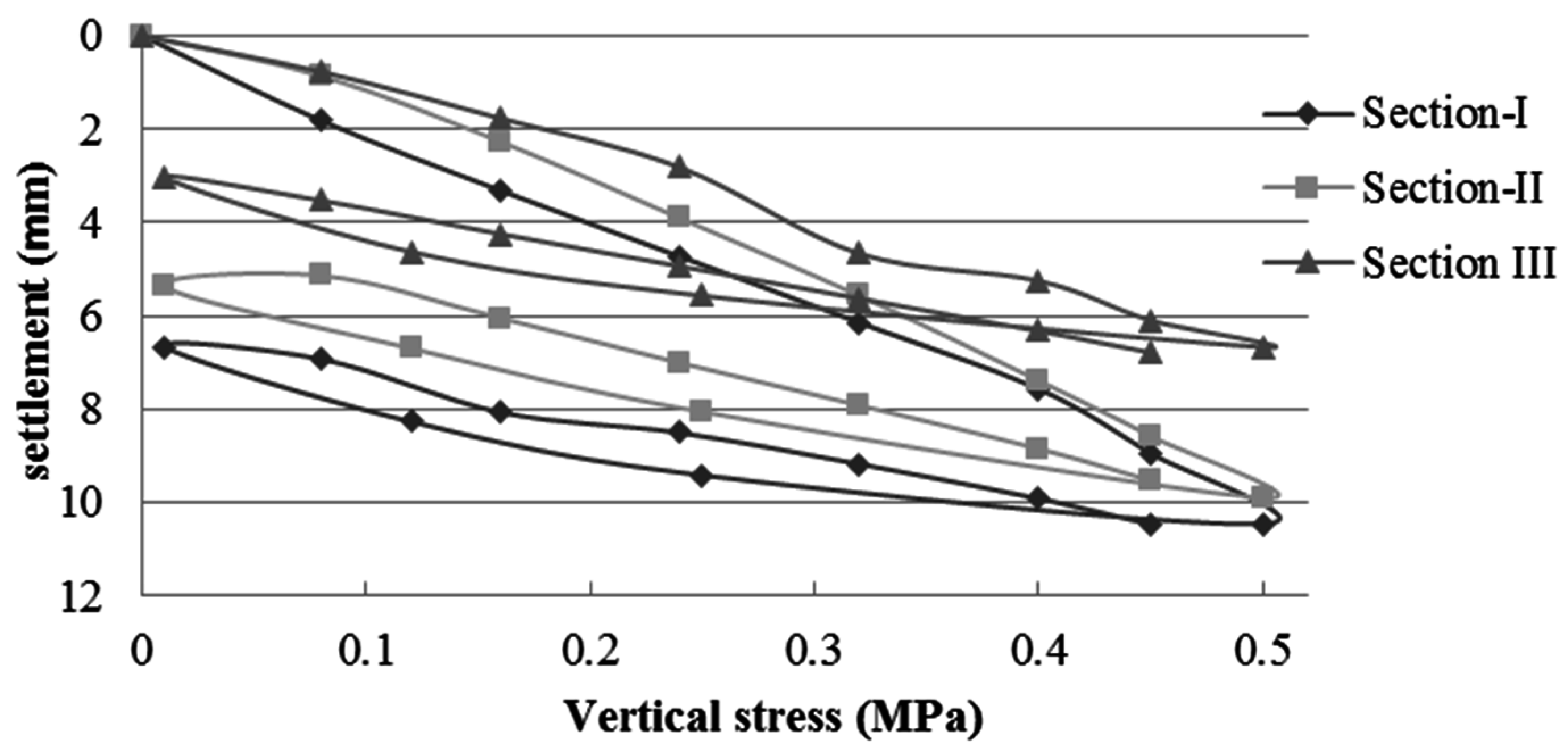 Materials 09 00931 g006 550