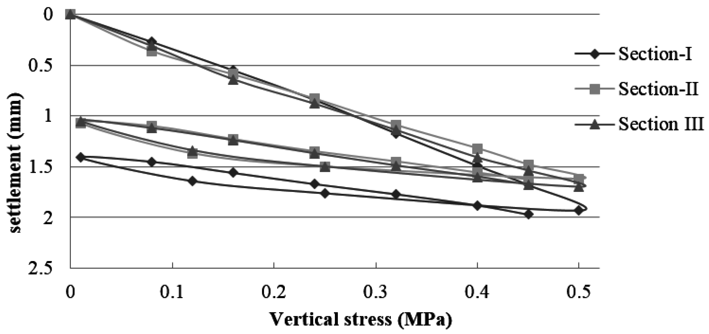 Materials 09 00931 g008 550
