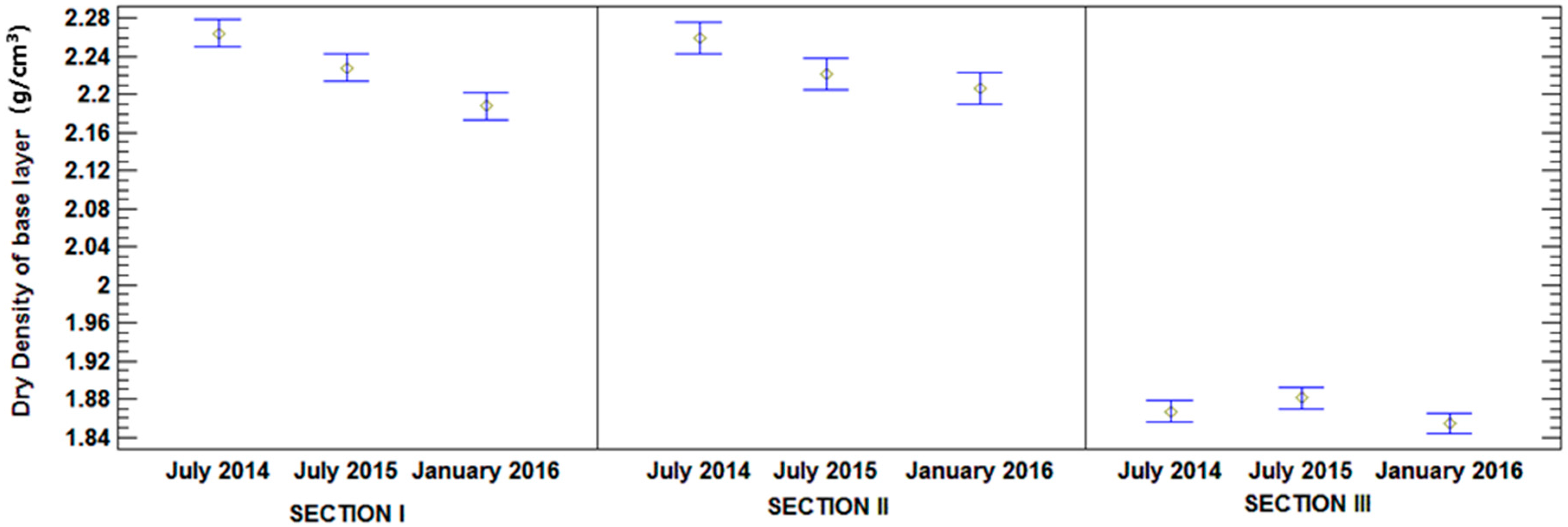 Materials 09 00931 g013 550