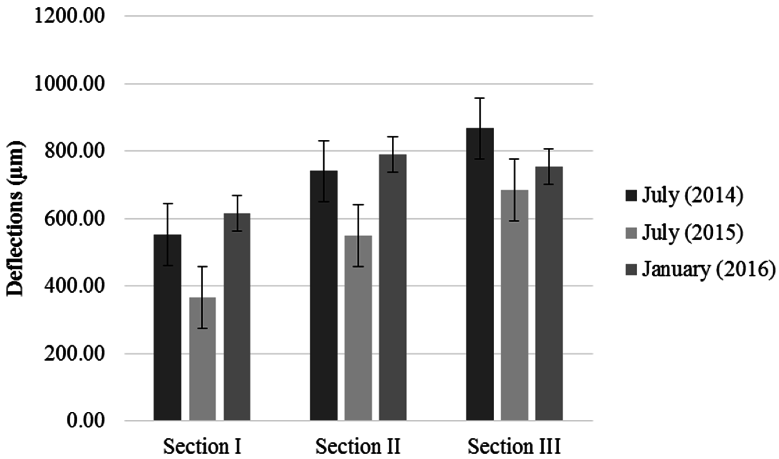Materials 09 00931 g014 550