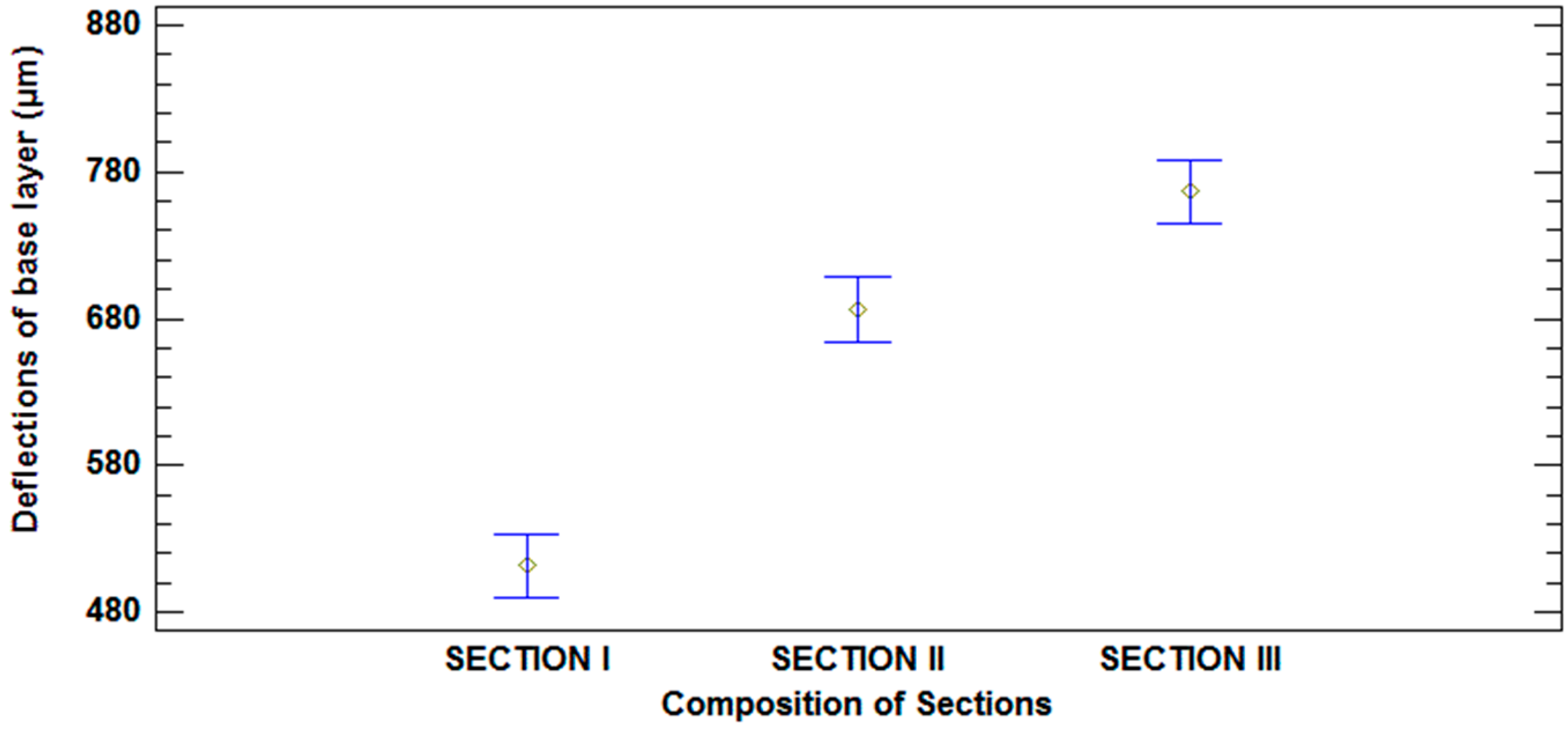 Materials 09 00931 g015 550