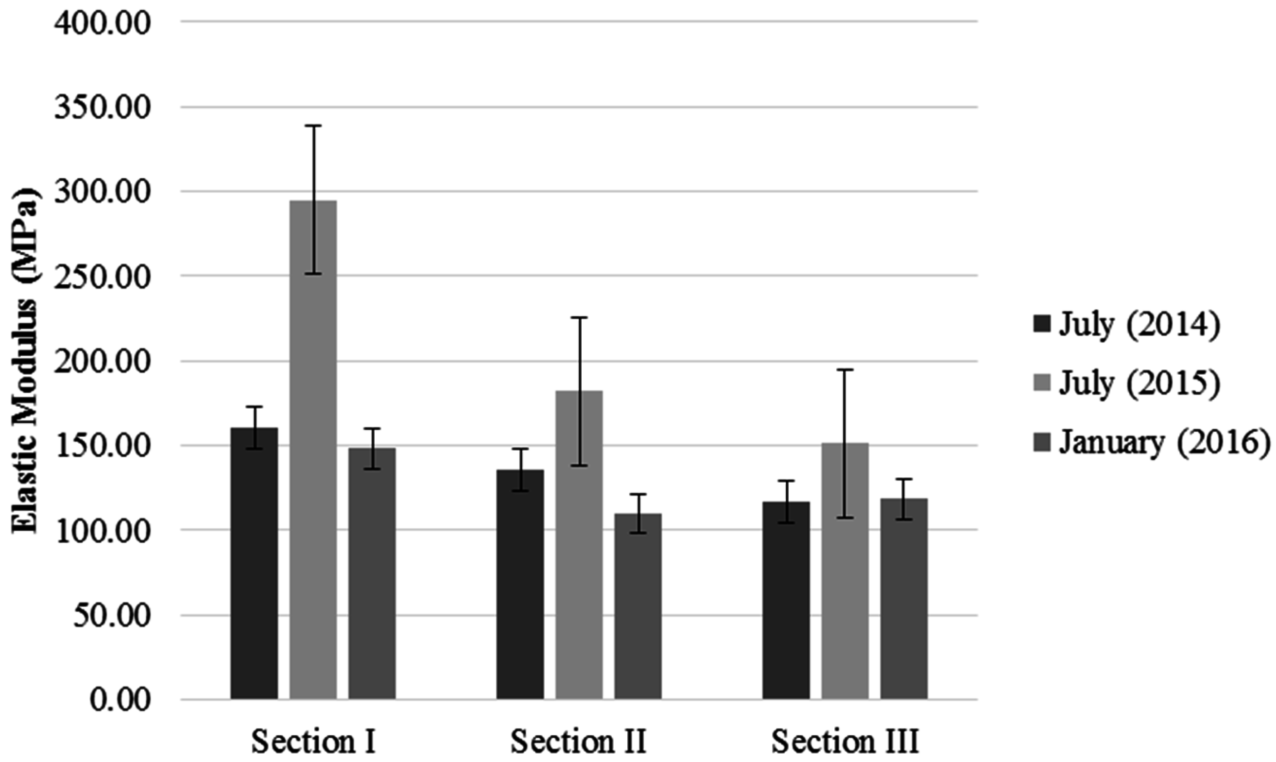 Materials 09 00931 g017 550