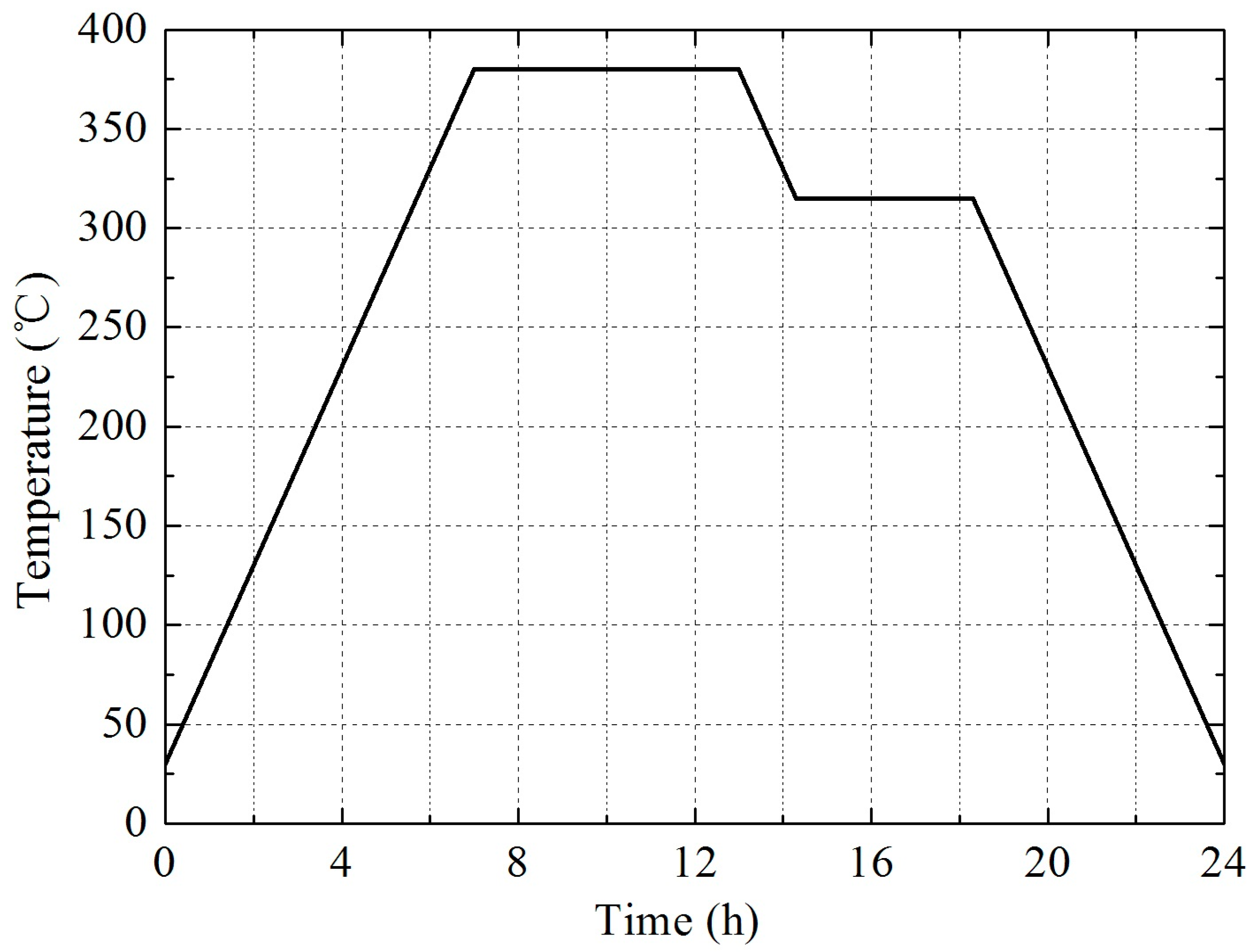 Materials 09 00936 g001 550