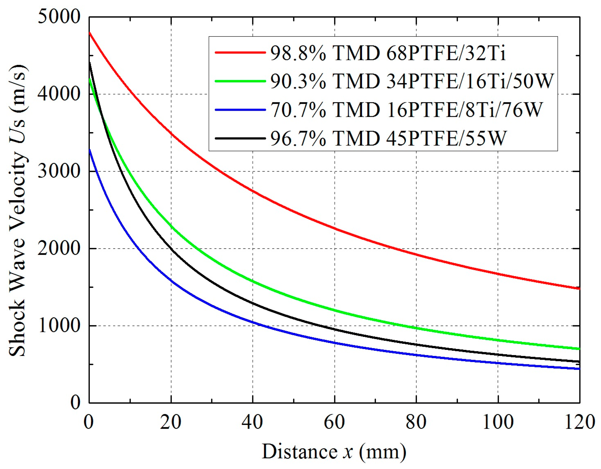 Materials 09 00936 g011 550