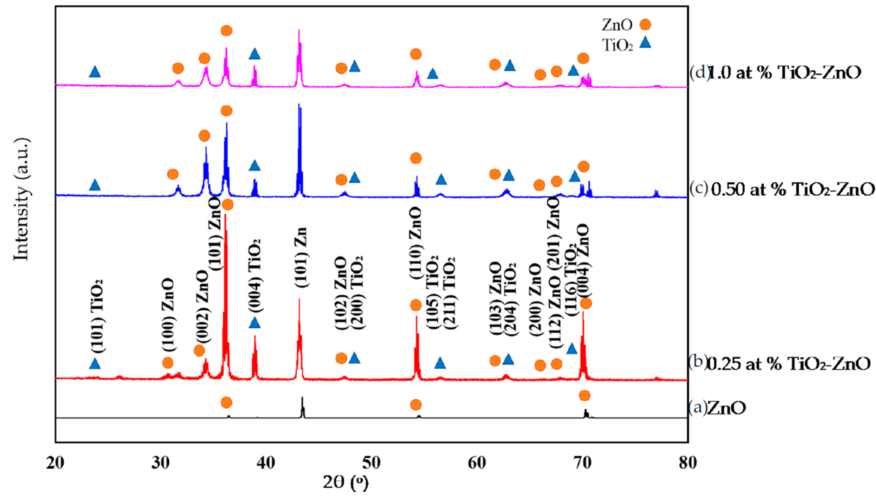 Materials 09 00937 g003
