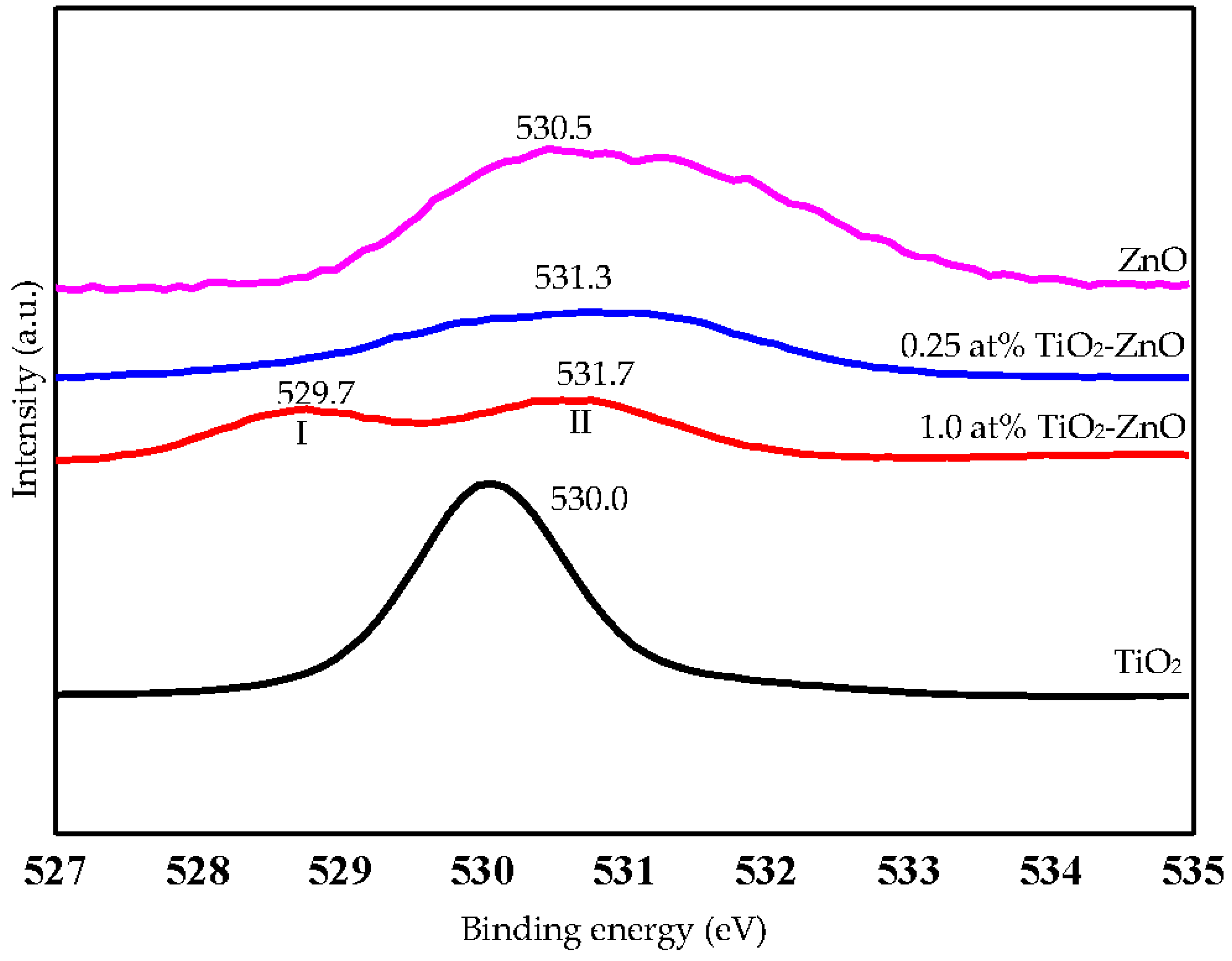 Materials 09 00937 g007