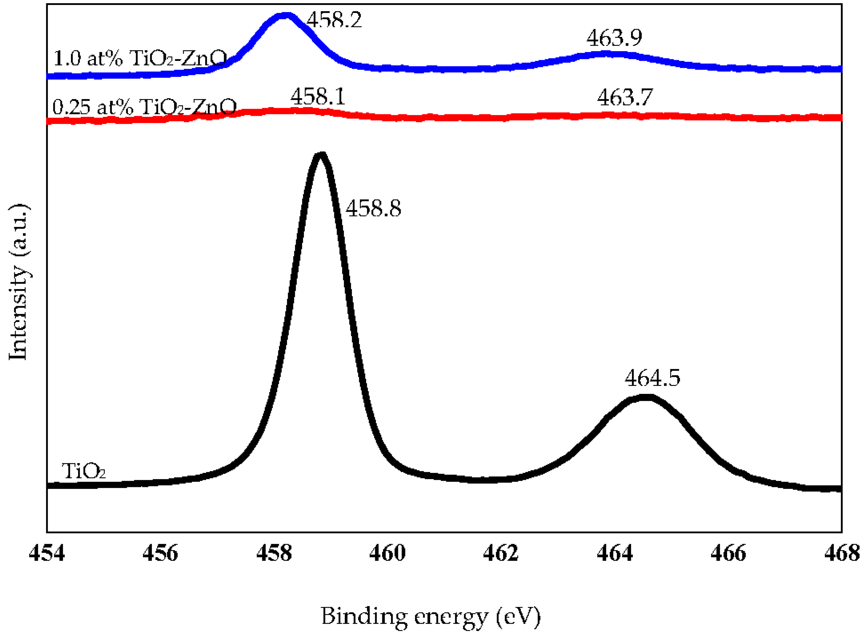 Materials 09 00937 g008