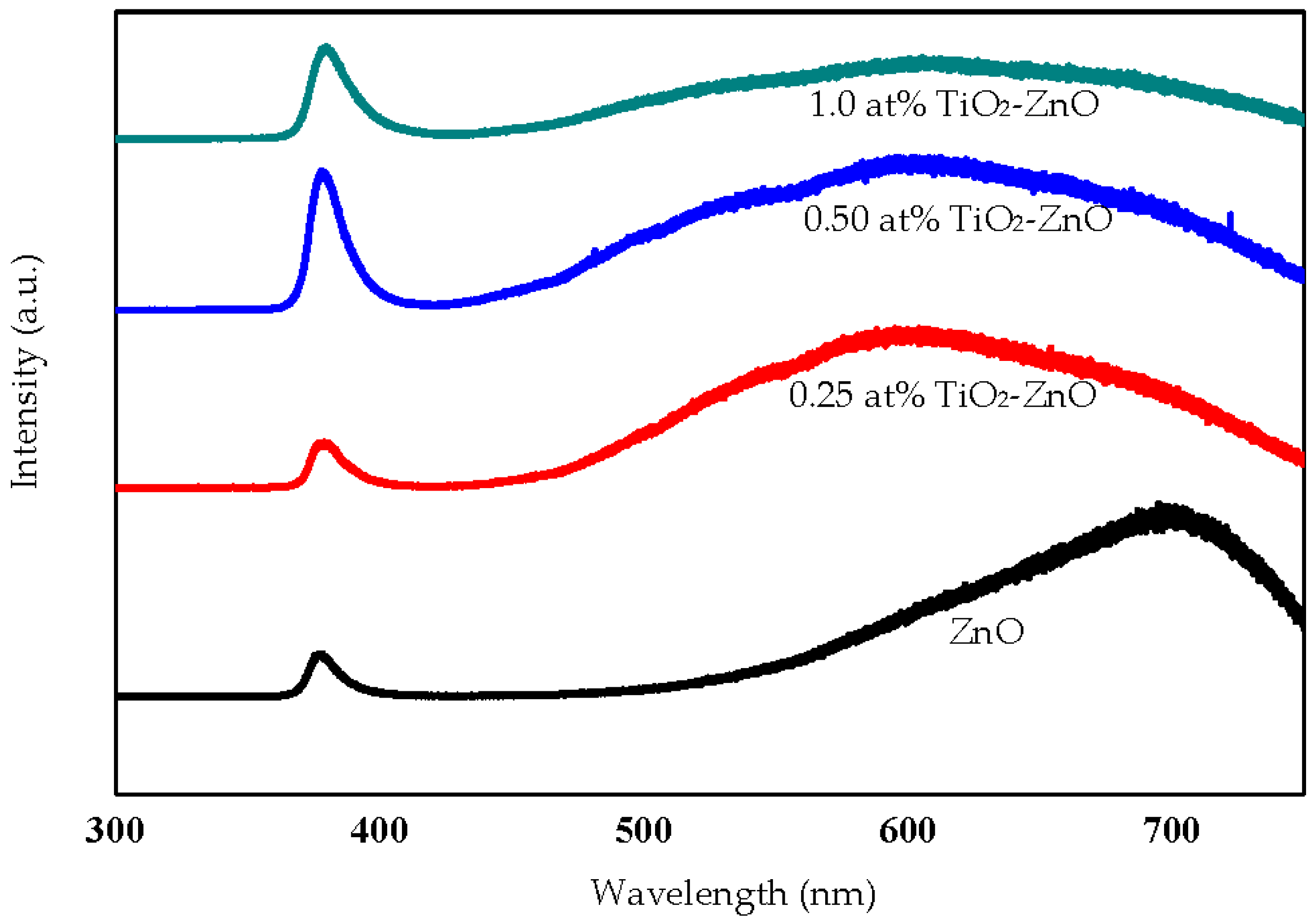 Materials 09 00937 g009