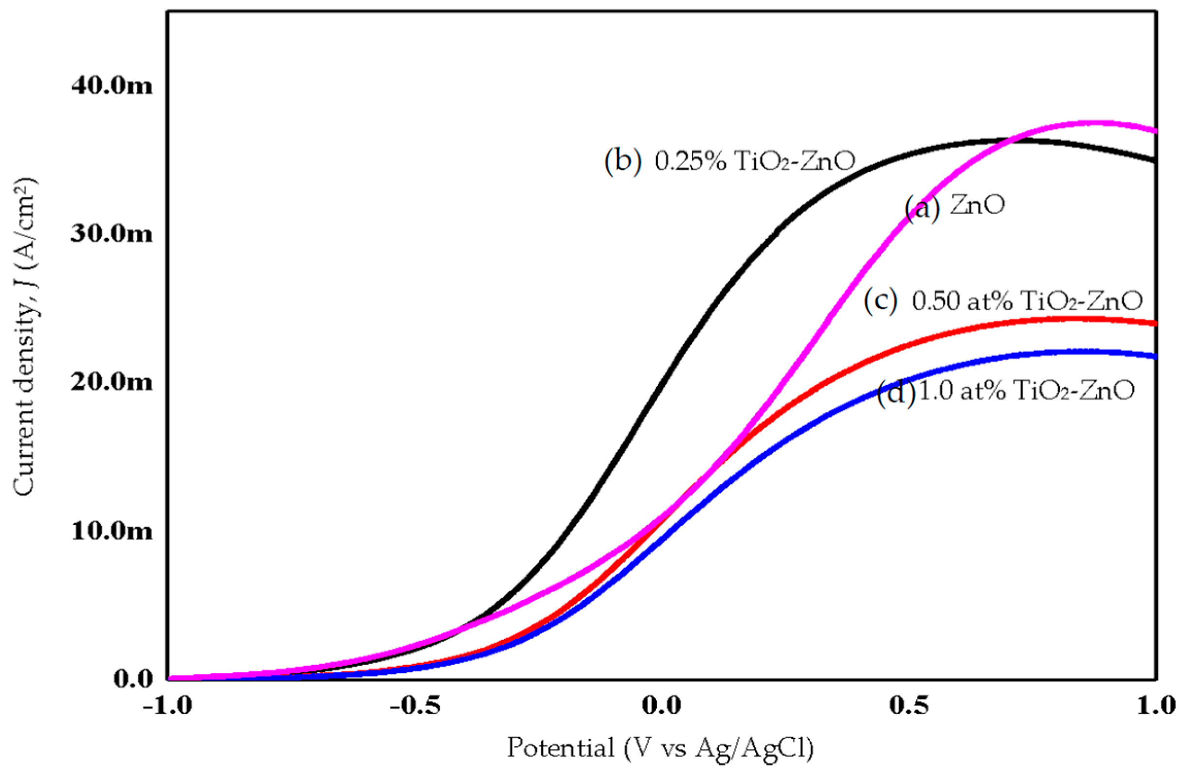 Materials 09 00937 g010