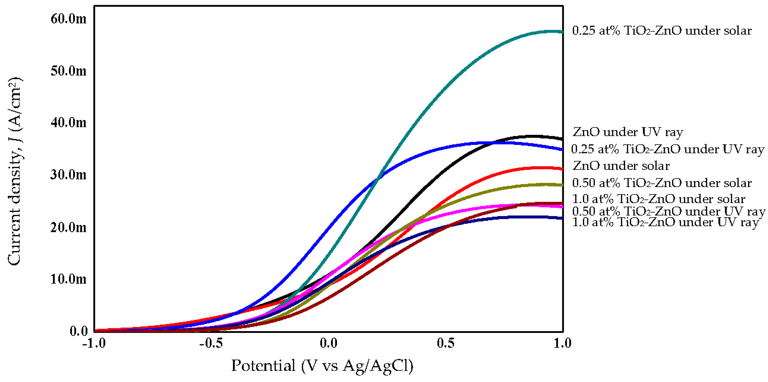 Materials 09 00937 g012