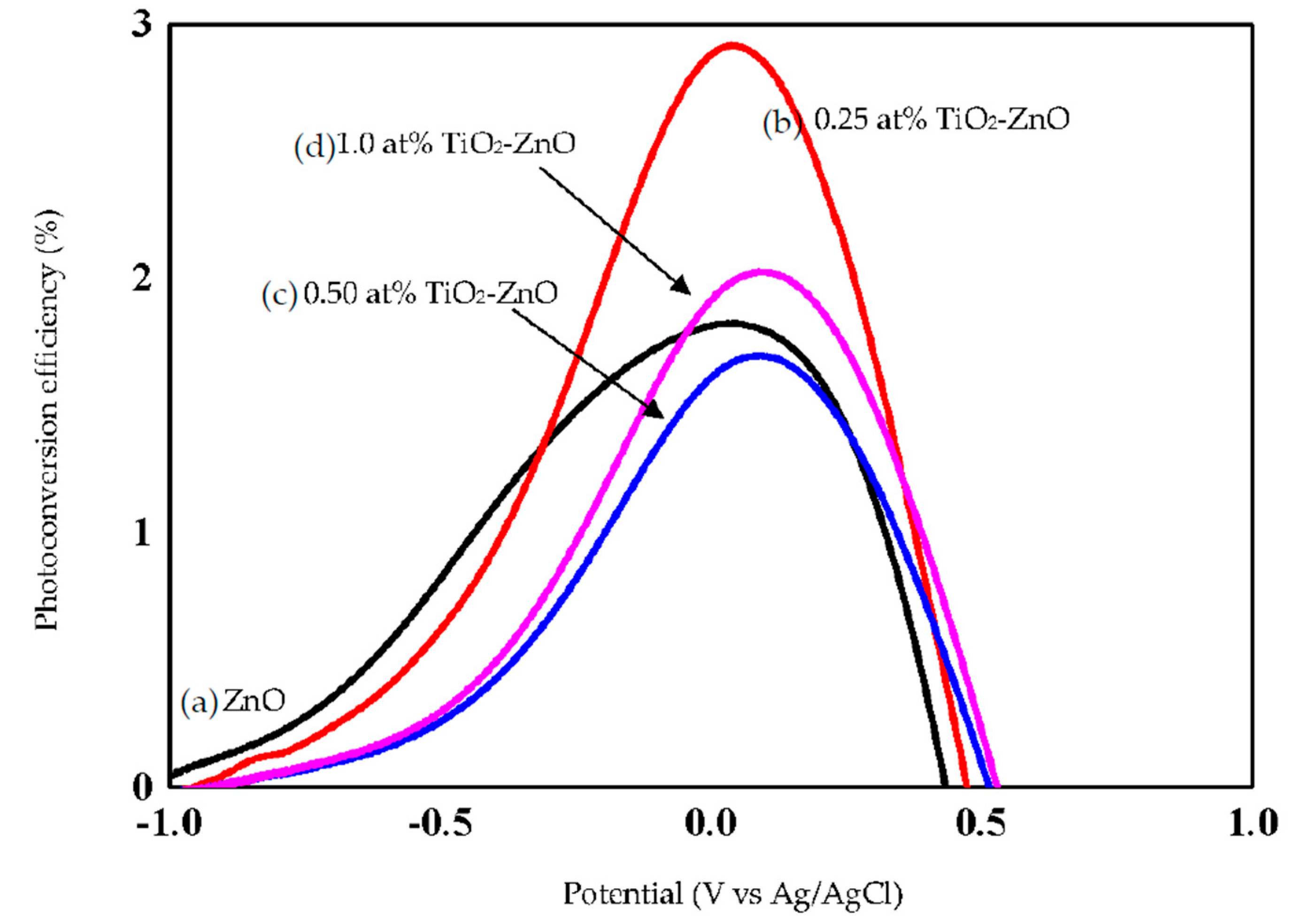 Materials 09 00937 g013