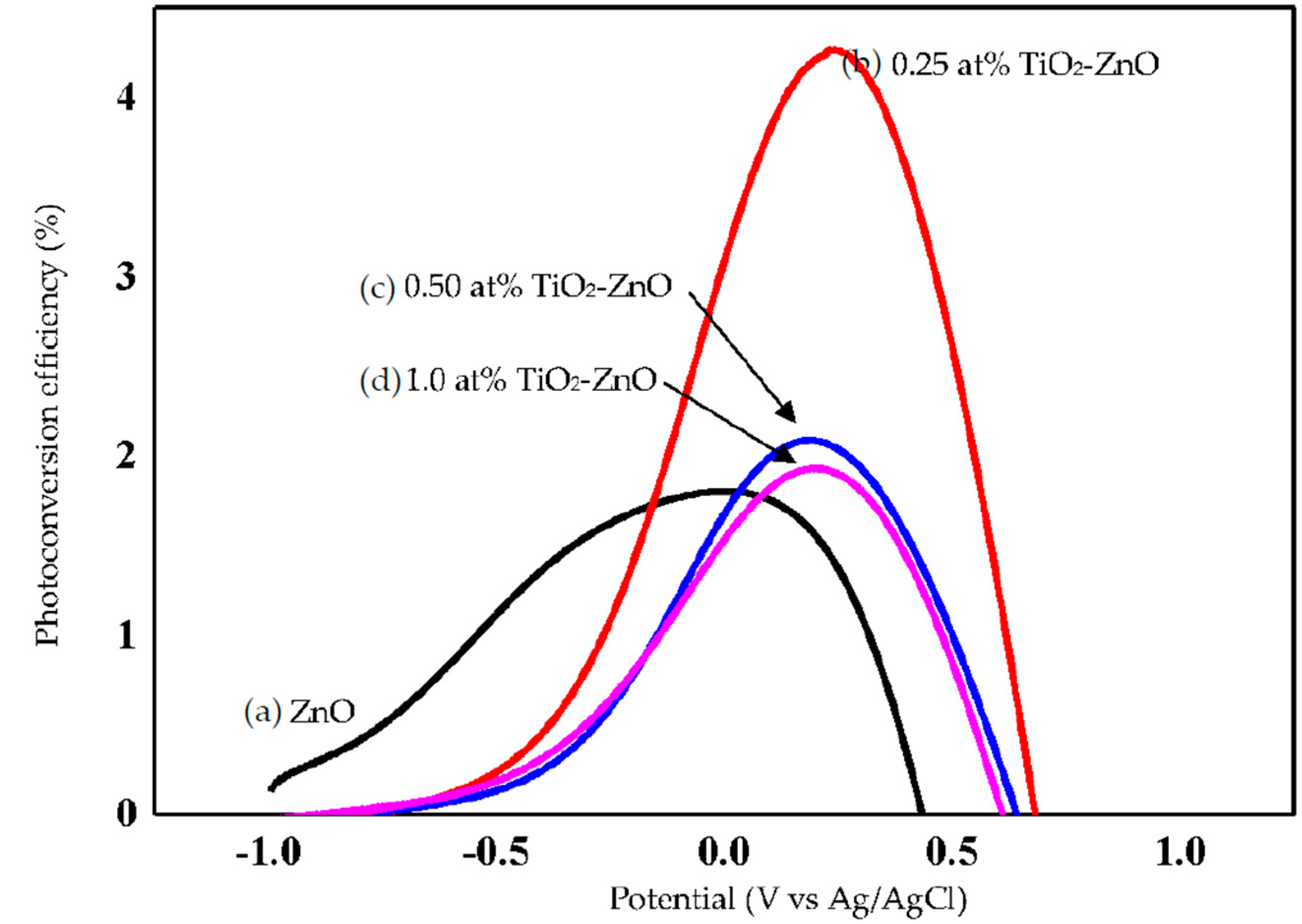 Materials 09 00937 g014