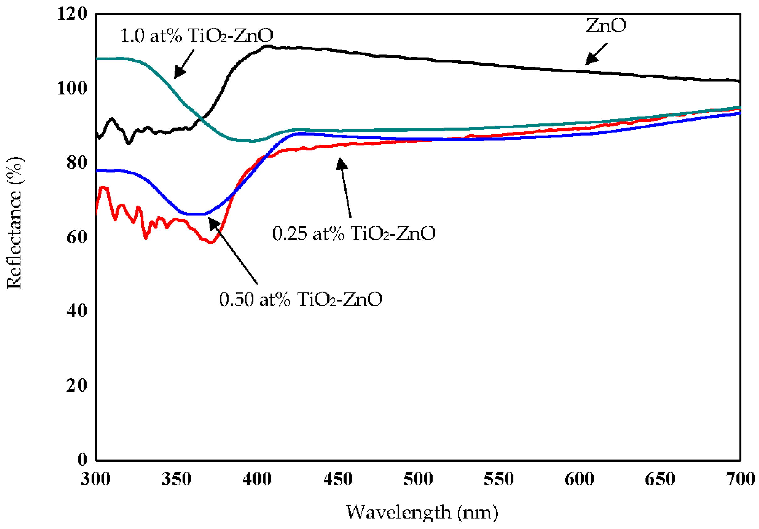 Materials 09 00937 g015