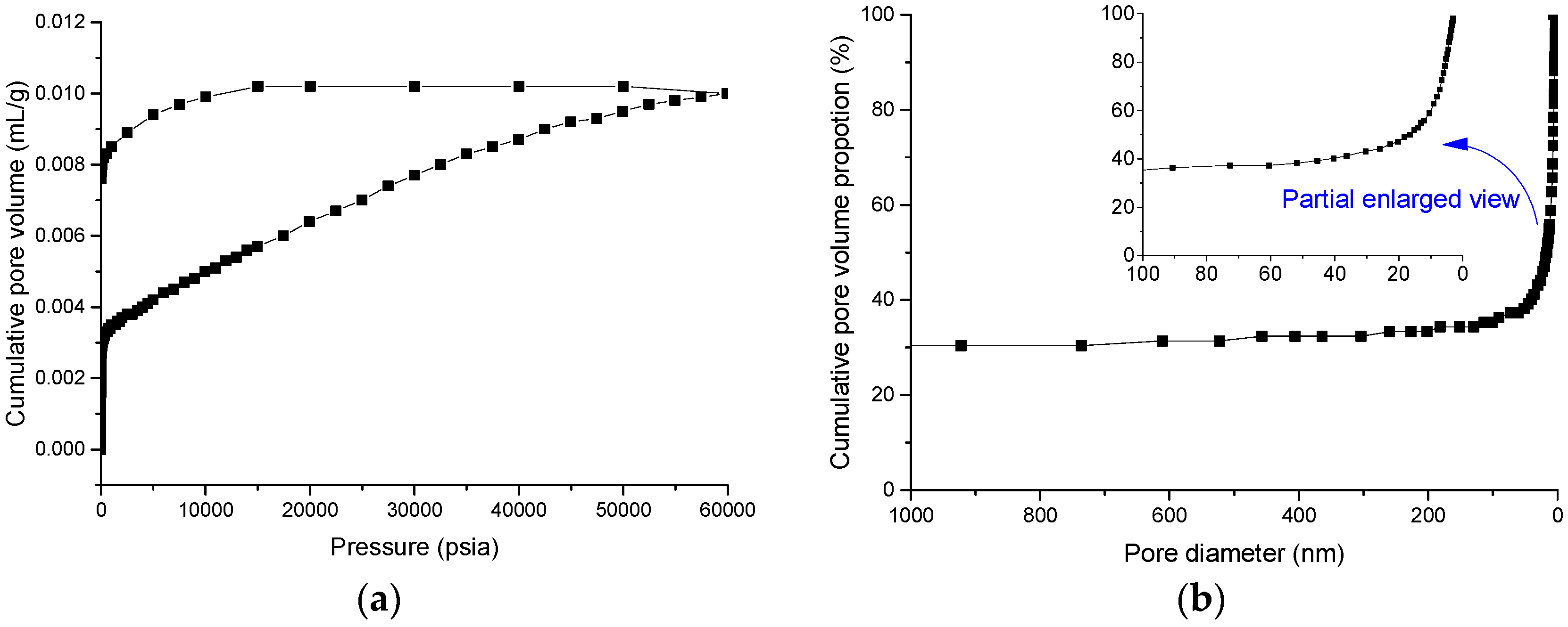Materials 09 00940 g001 550