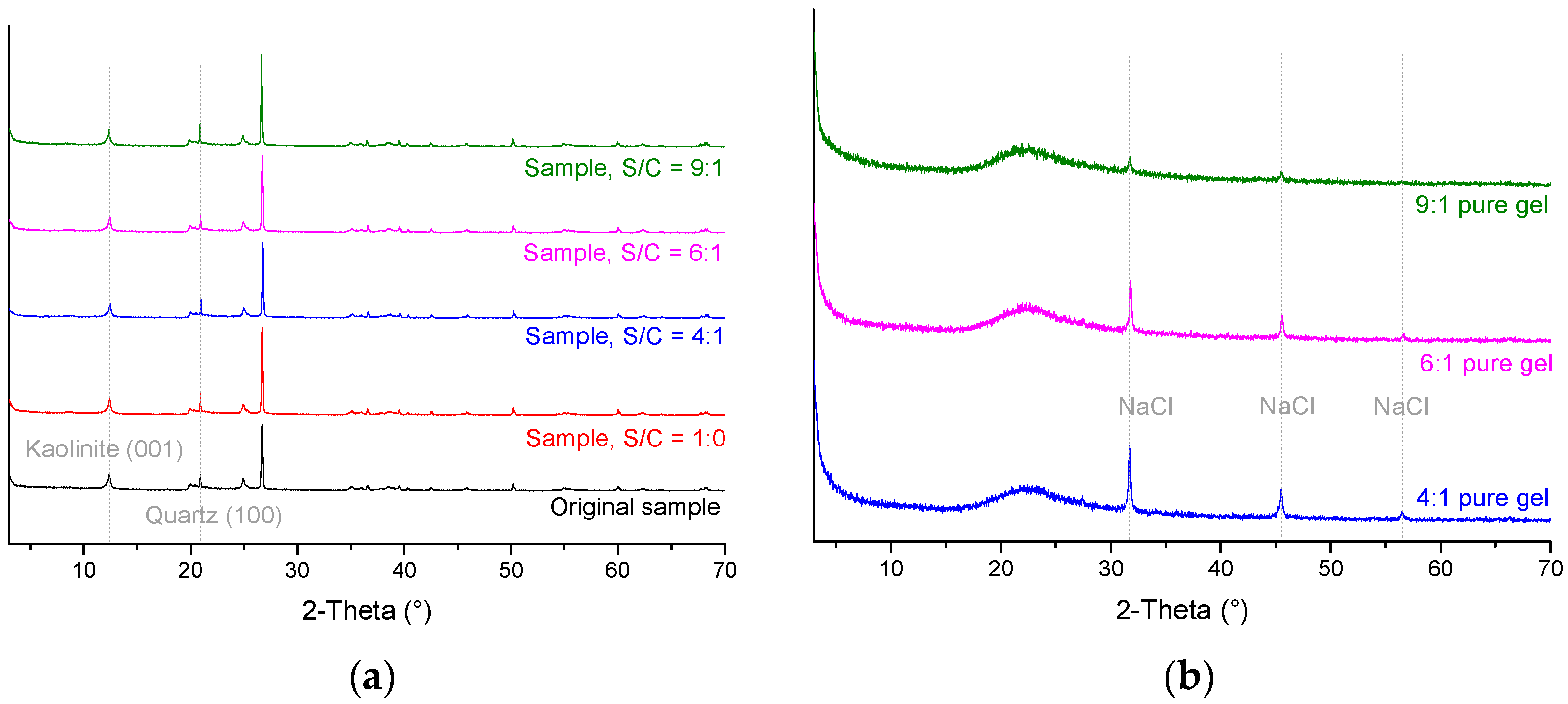 Materials 09 00940 g004 550