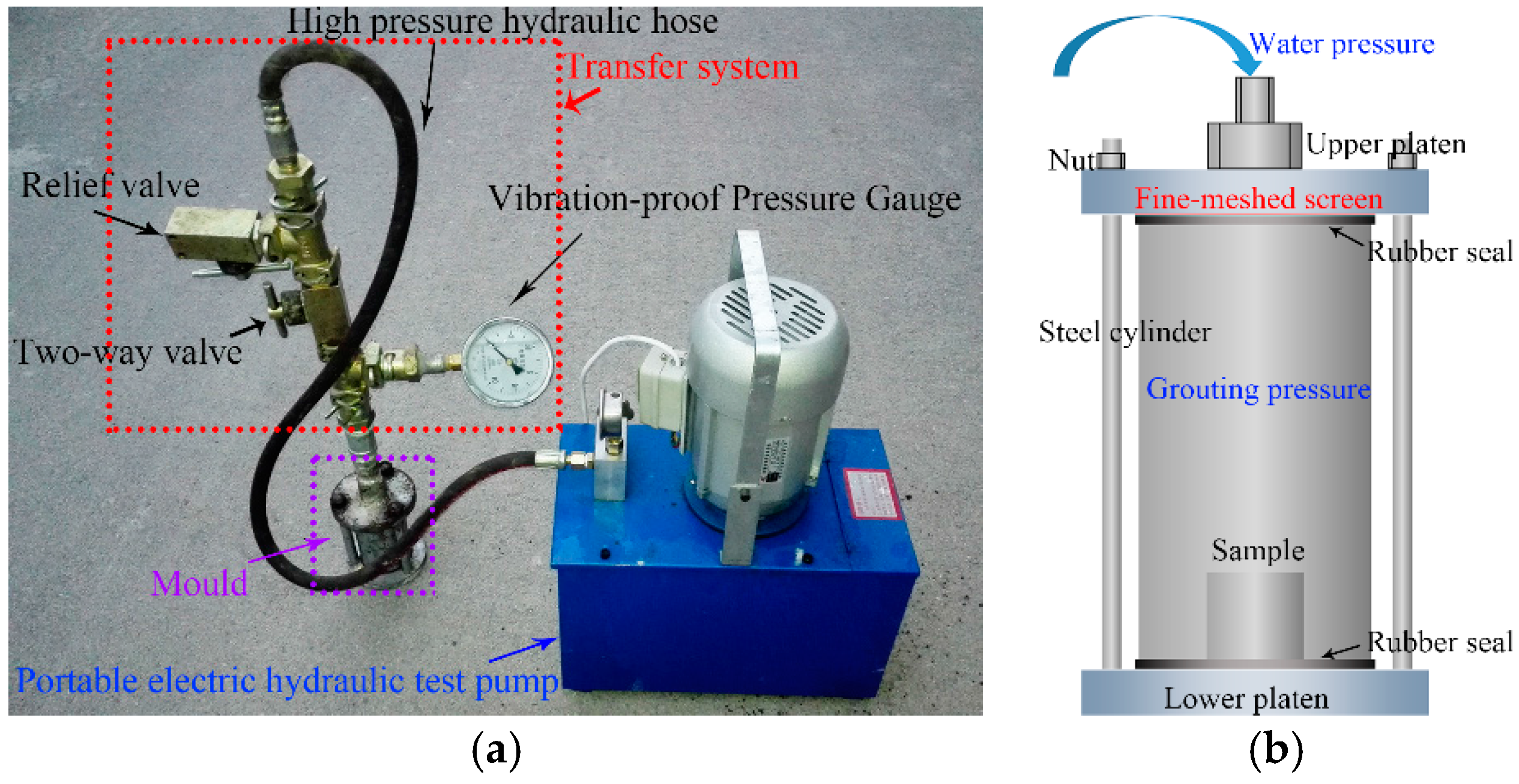 Materials 09 00940 g005 550