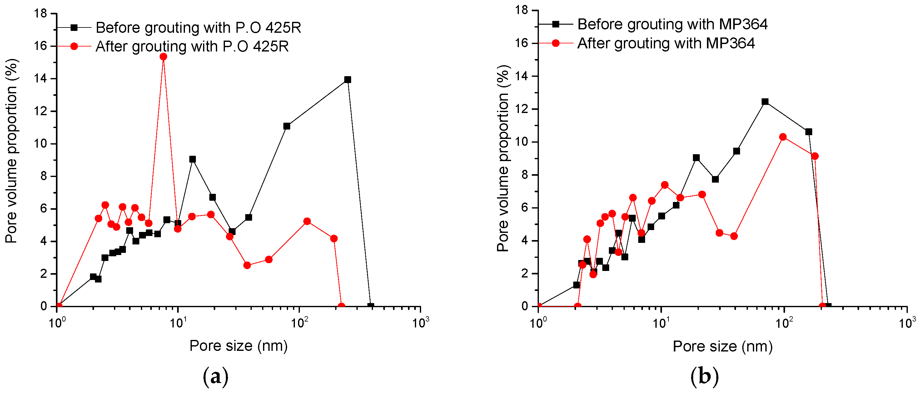 Materials 09 00940 g006a 550