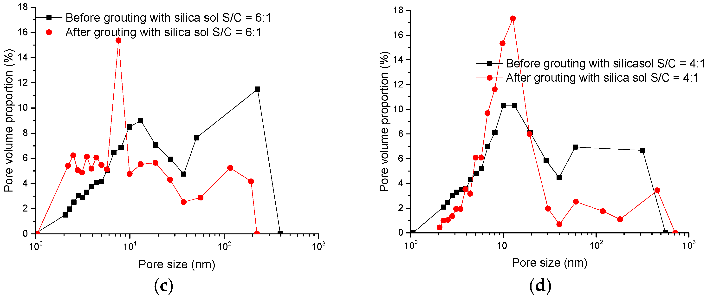 Materials 09 00940 g006b 550