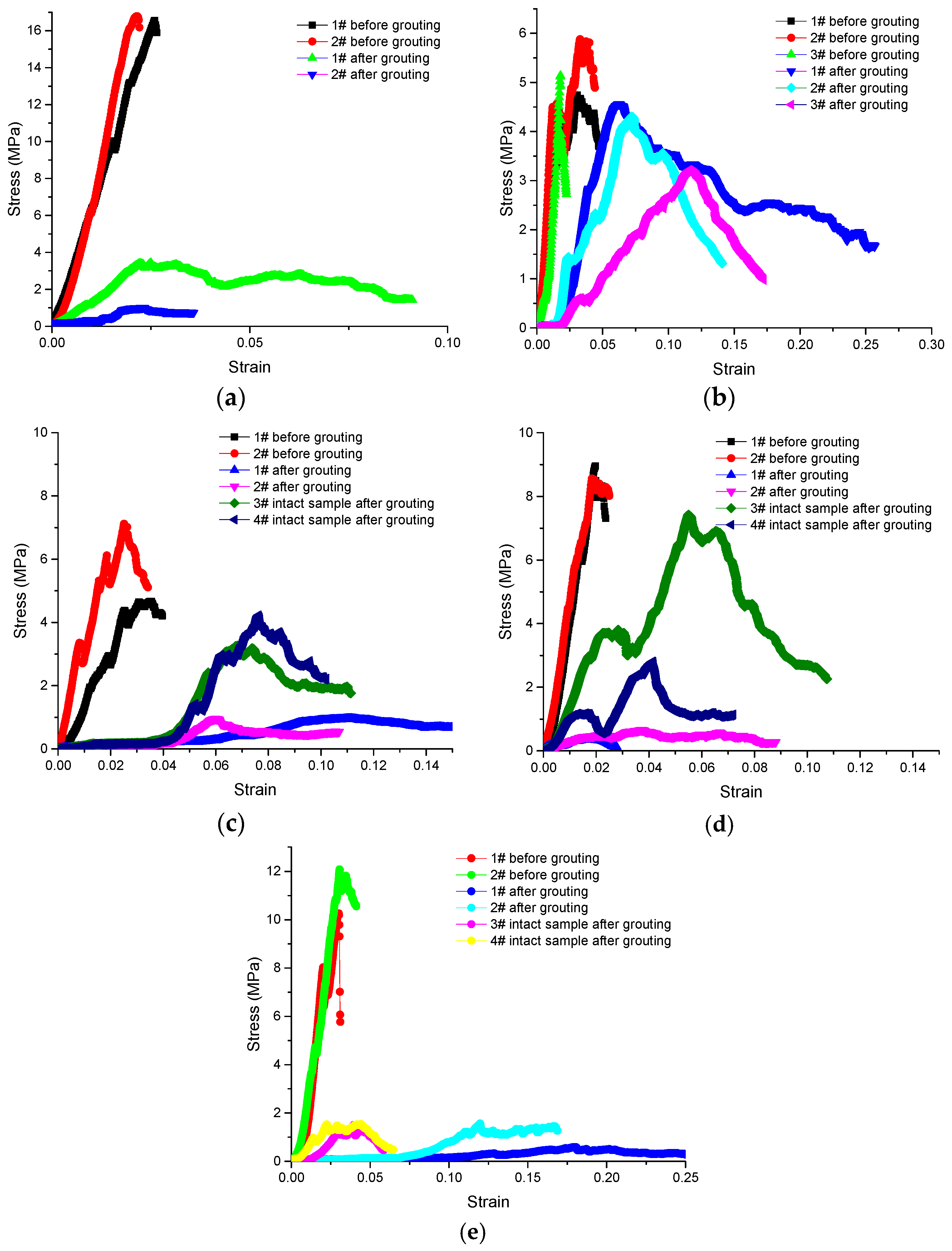 Materials 09 00940 g009 550