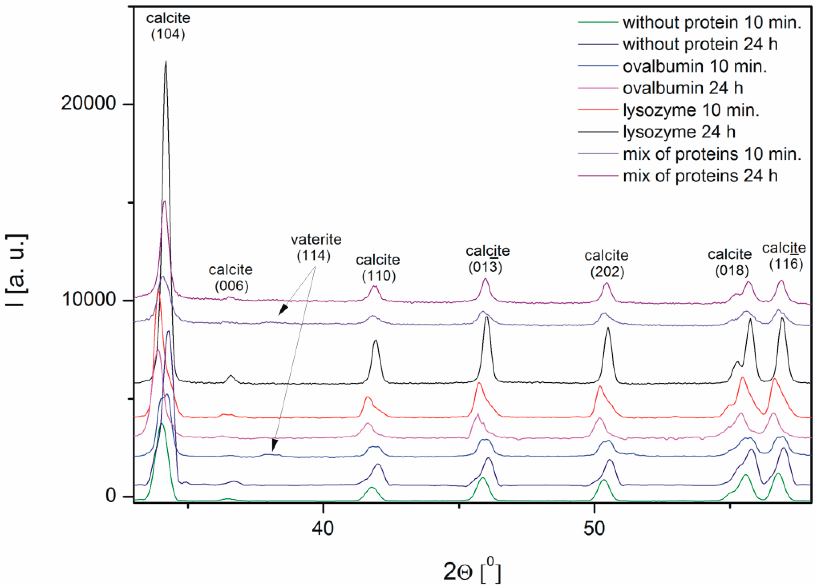 calcium chloride precipitation calcium chloride precipitation
