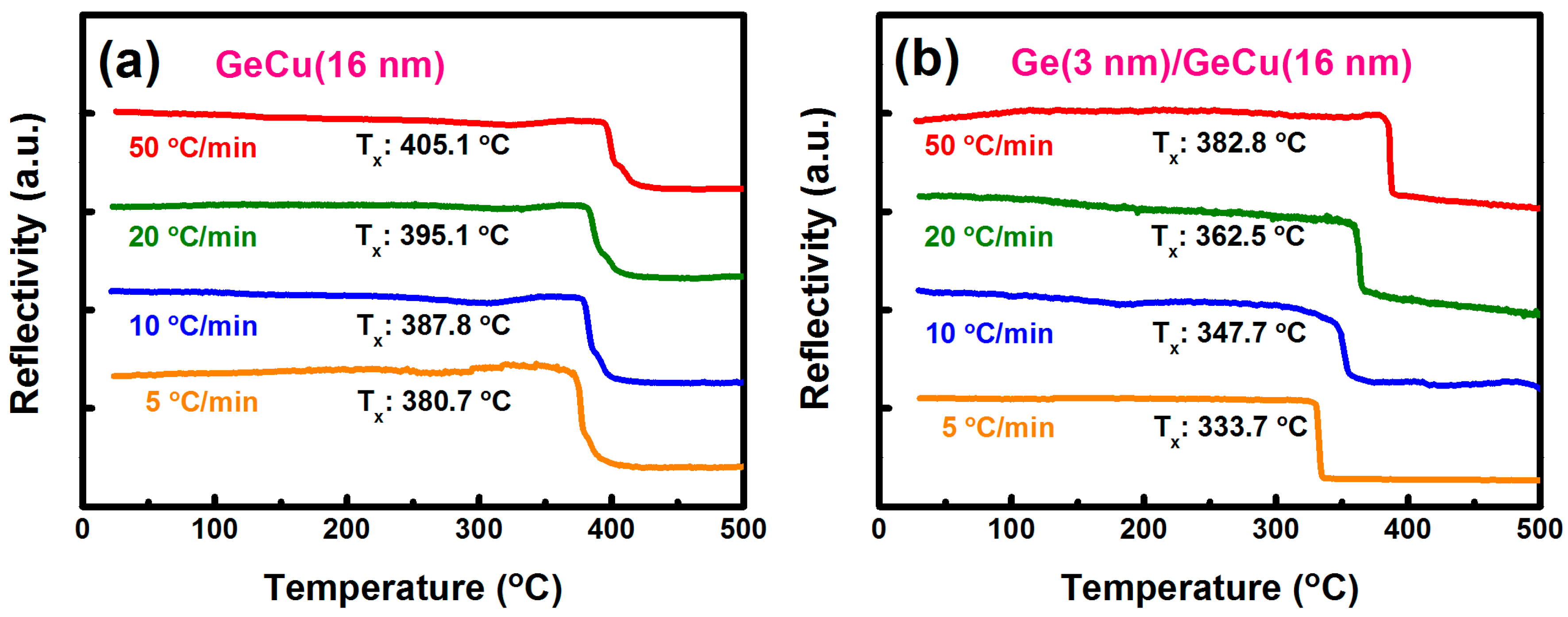 Materials 09 00953 g002 550
