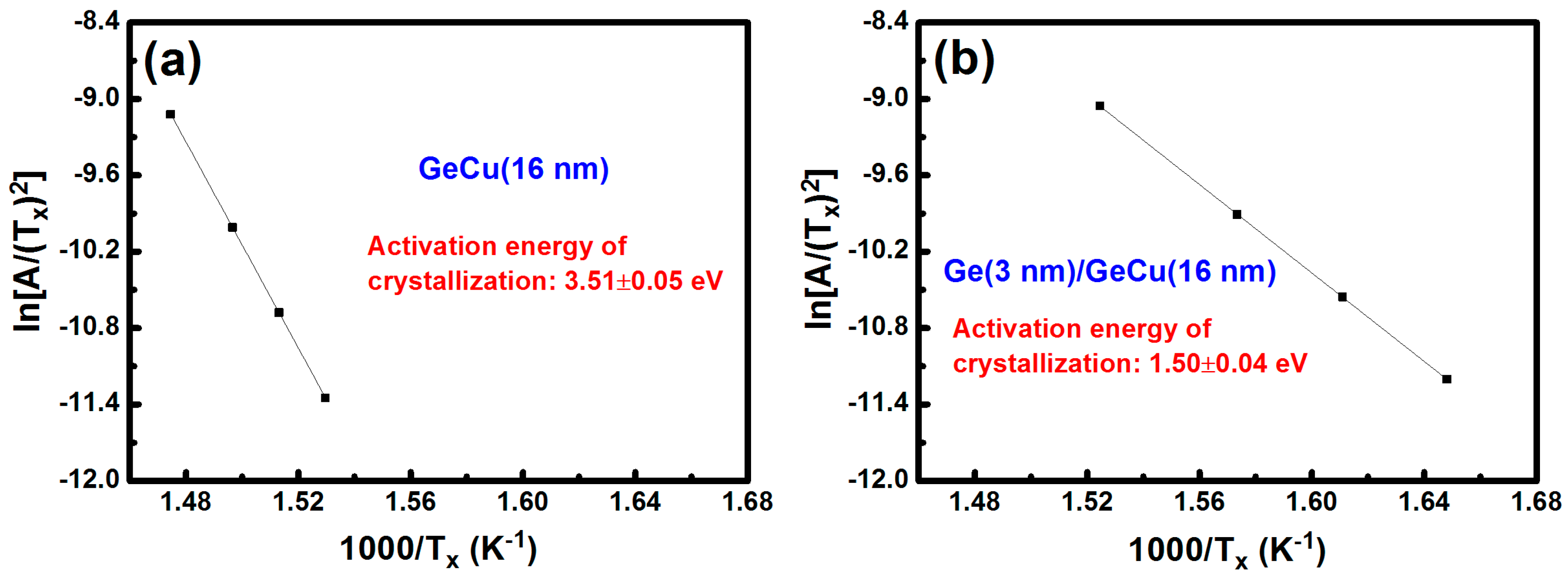Materials 09 00953 g005 550