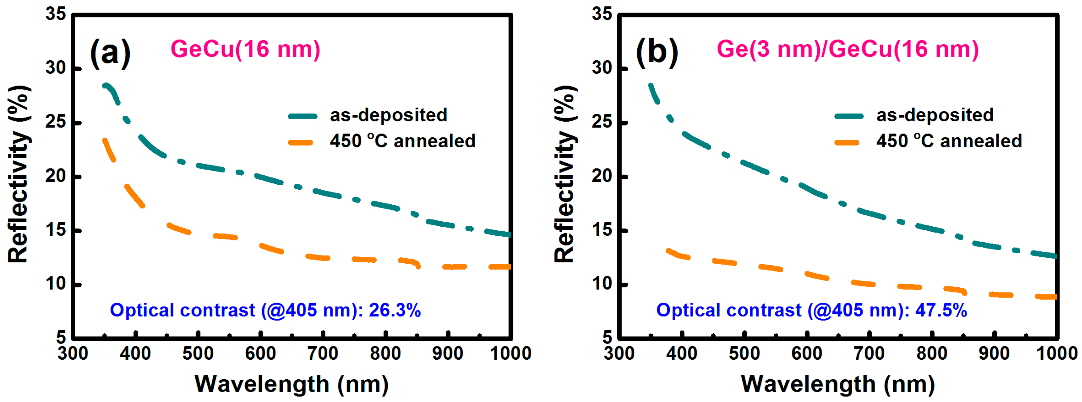 Materials 09 00953 g006 550
