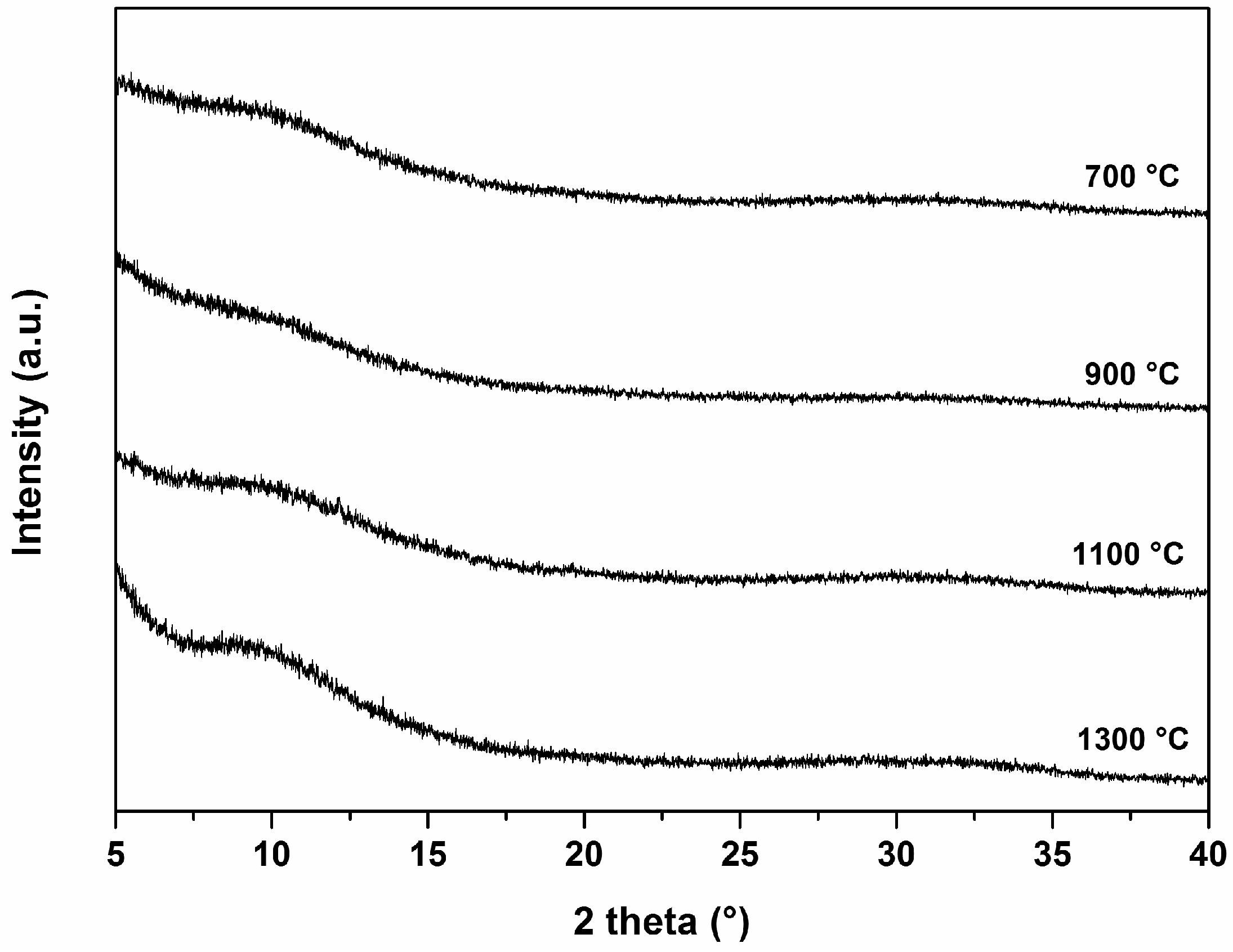 Materials 09 00959 g003