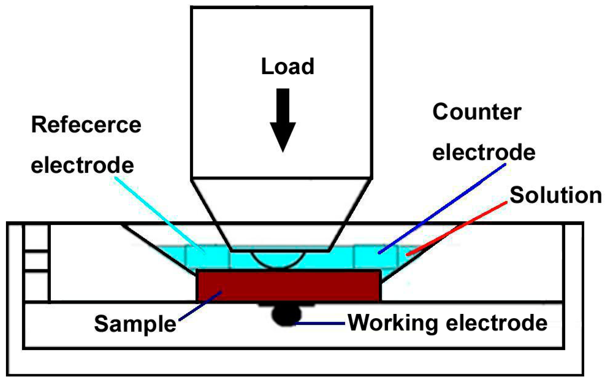 Materials 09 00963 g001