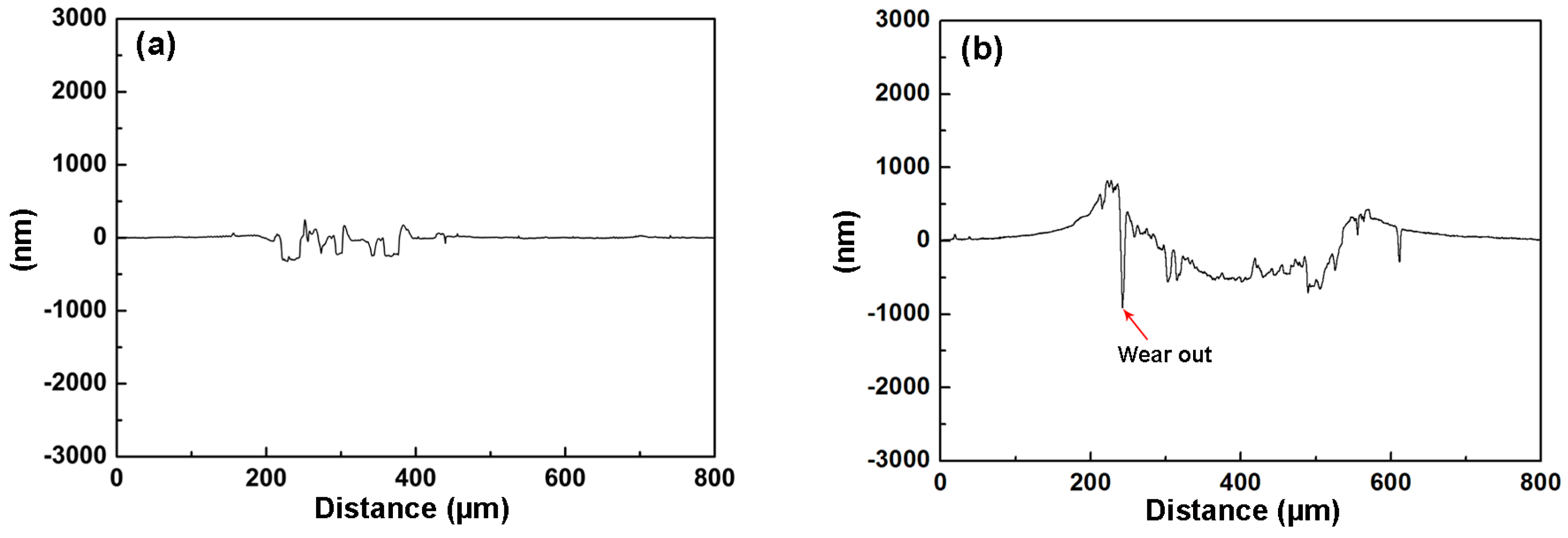 Materials 09 00963 g009