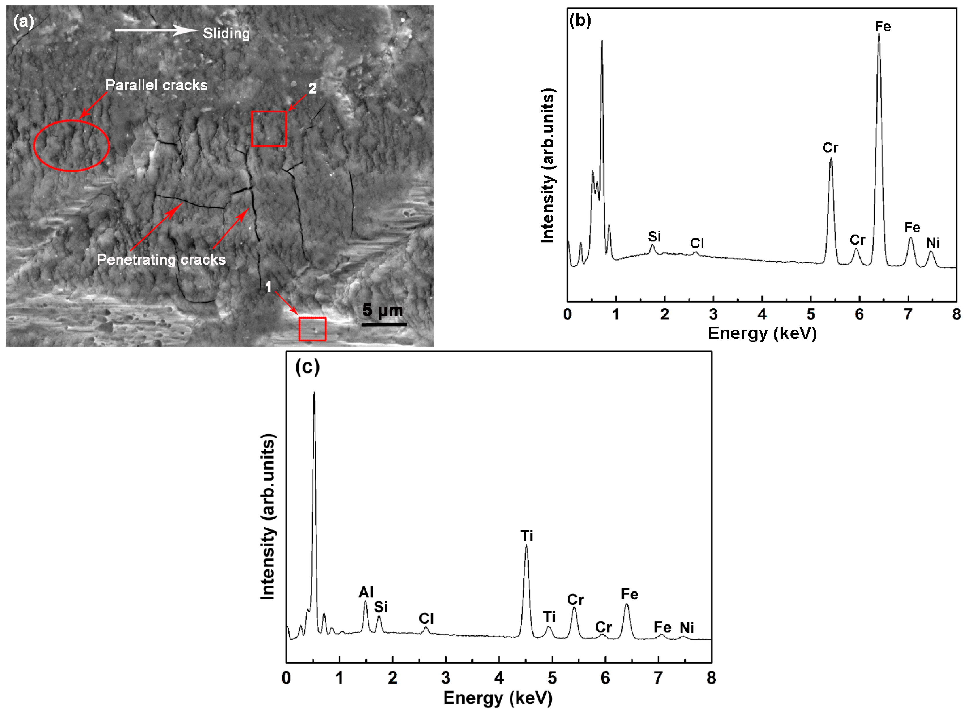 Materials 09 00963 g012