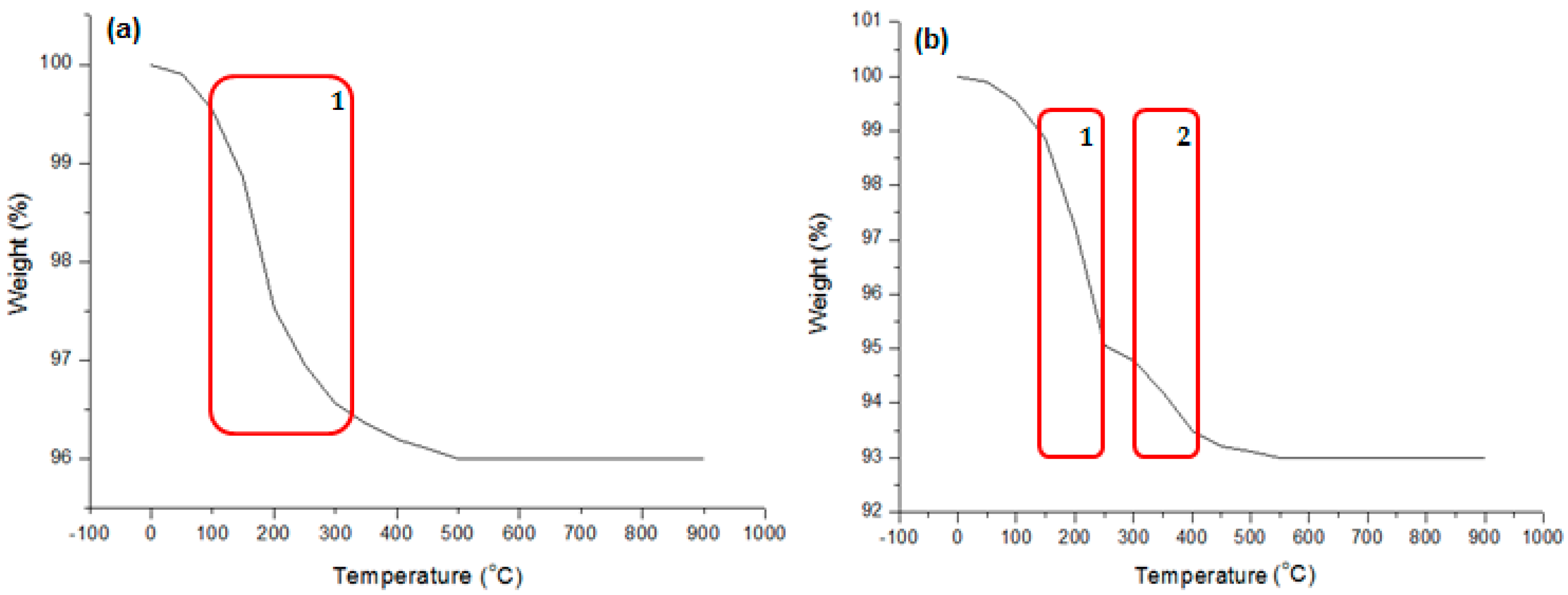 Materials 09 00966 g004 550