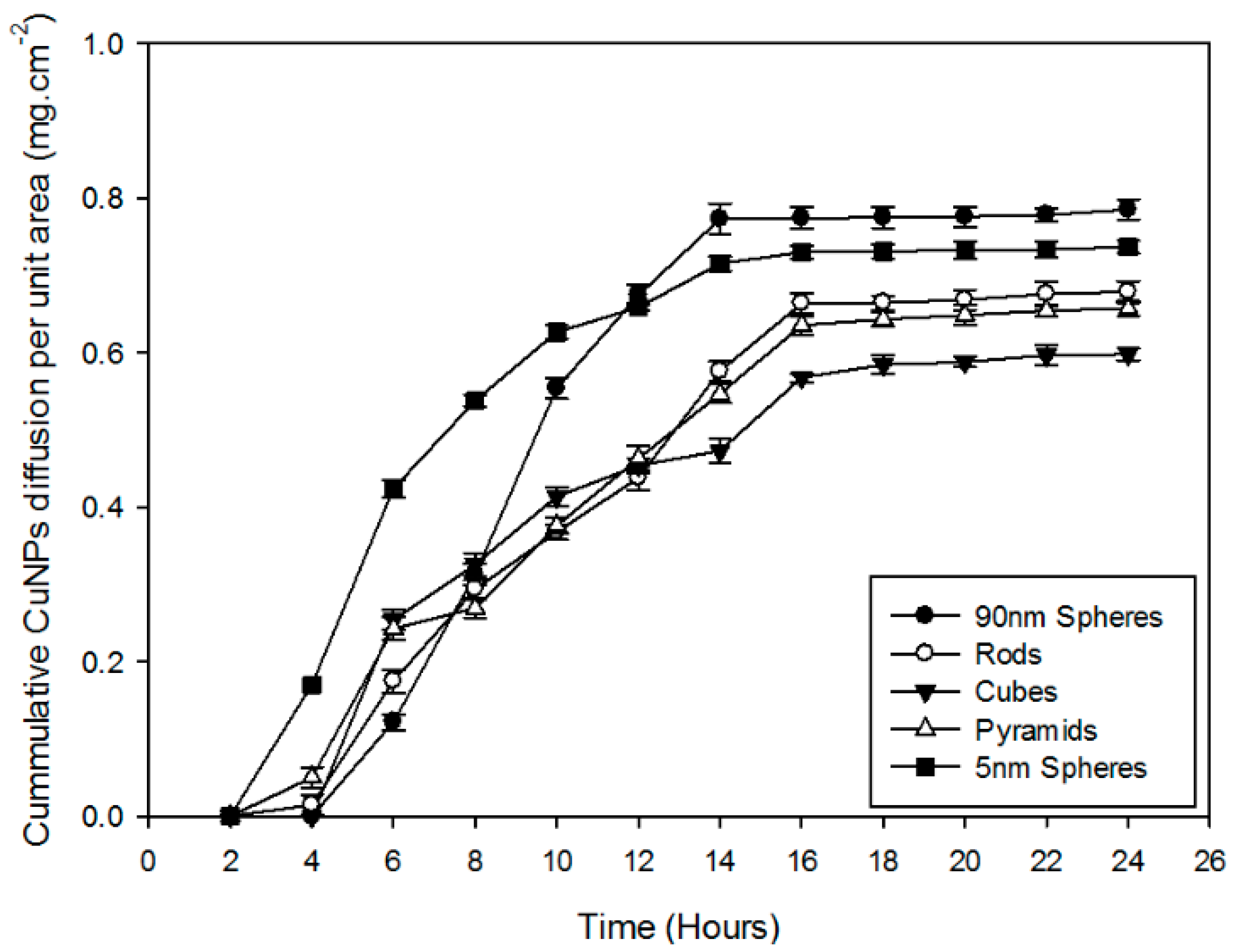 Materials 09 00966 g005 550
