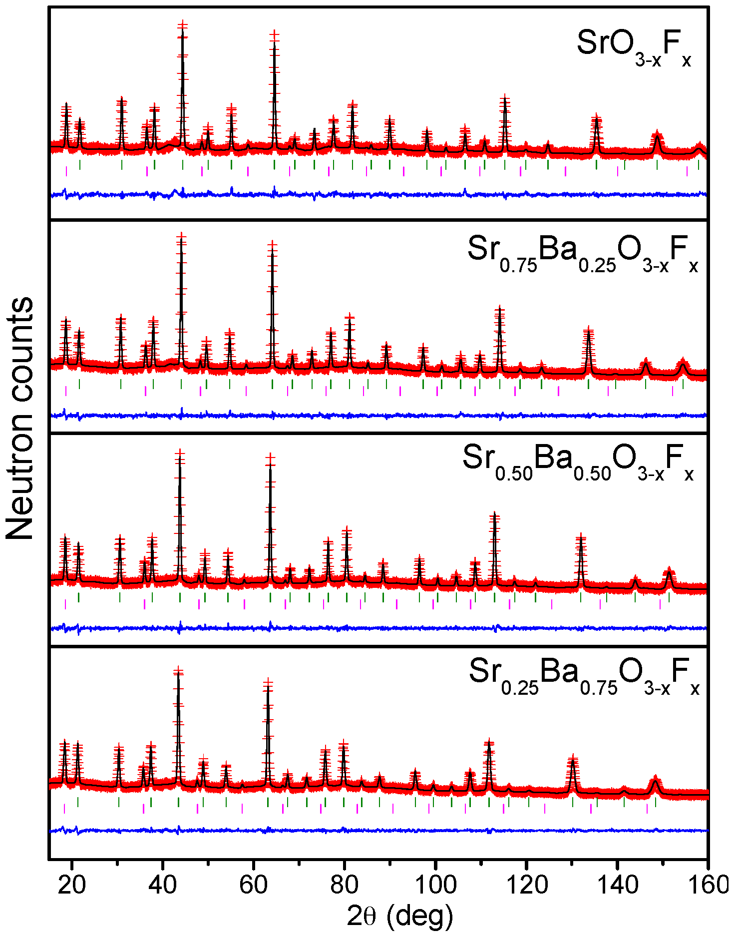 Materials 09 00970 g002 550