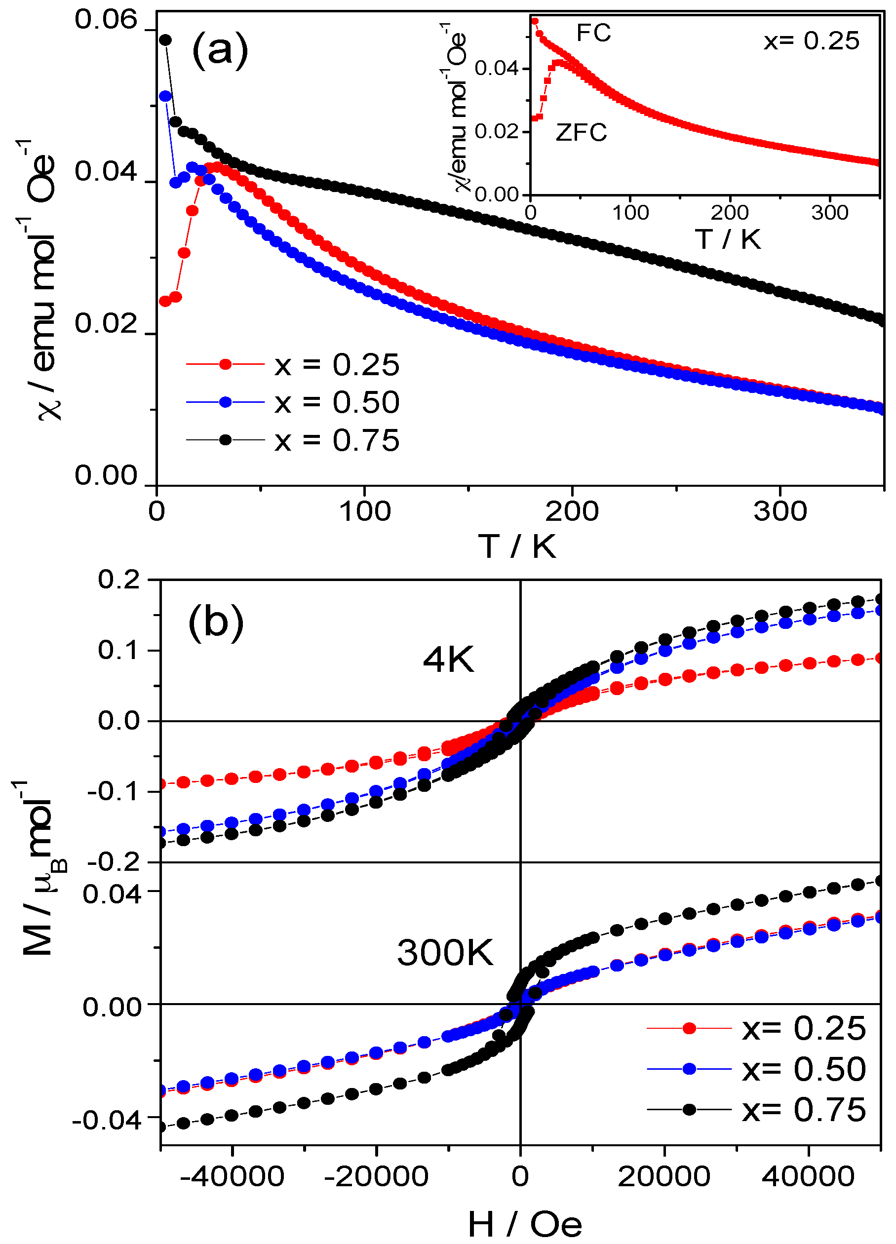 Materials 09 00970 g003 550