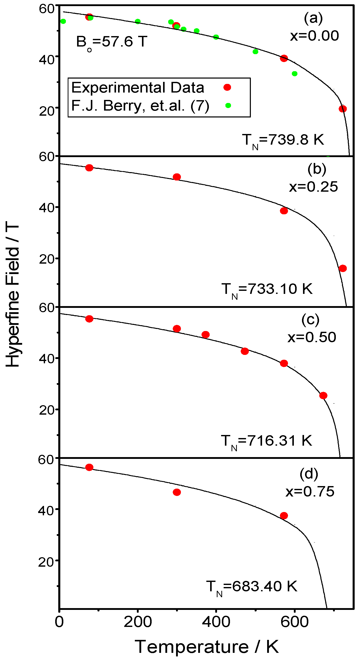 Materials 09 00970 g005 550
