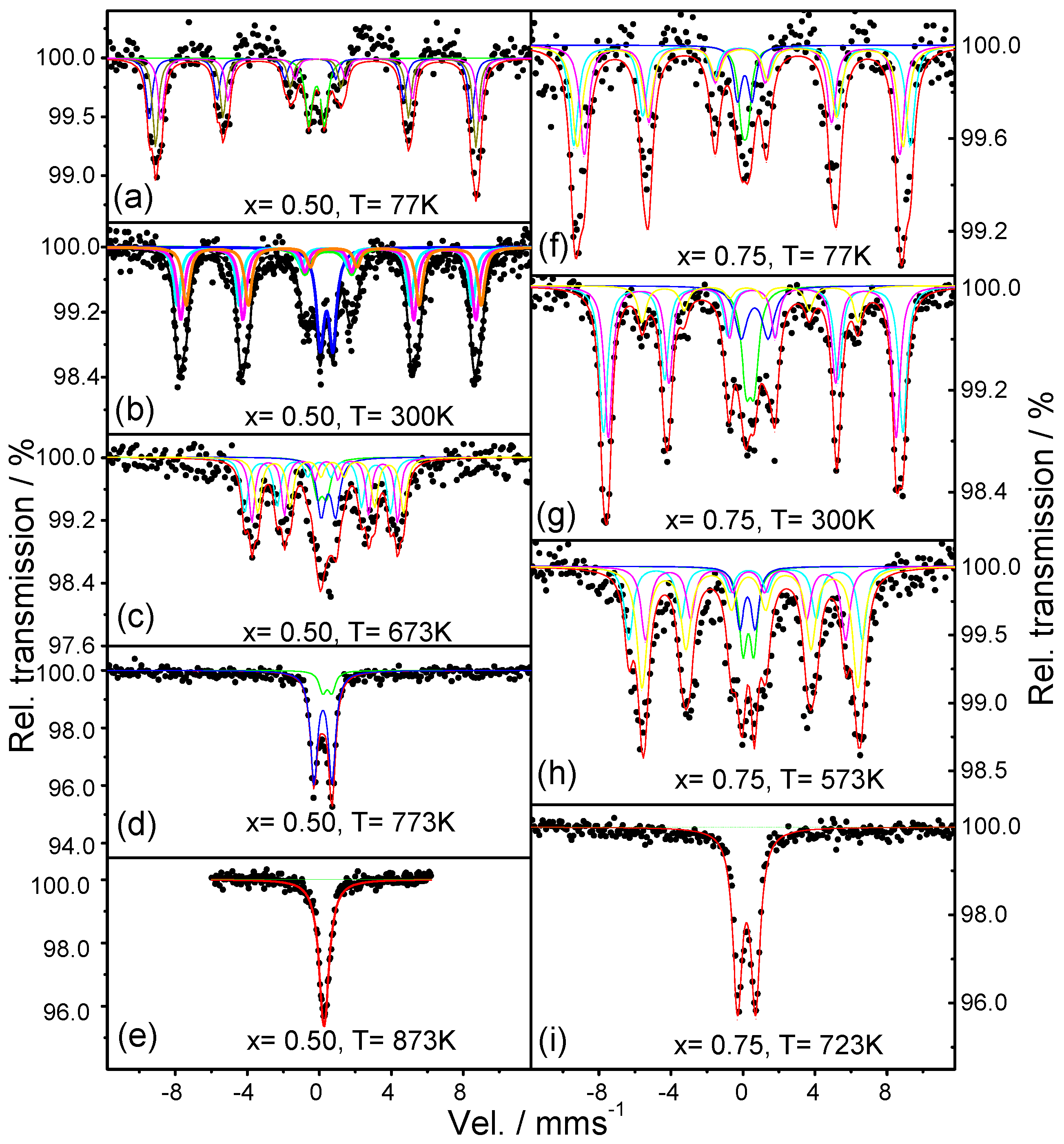 Materials 09 00970 g006 550