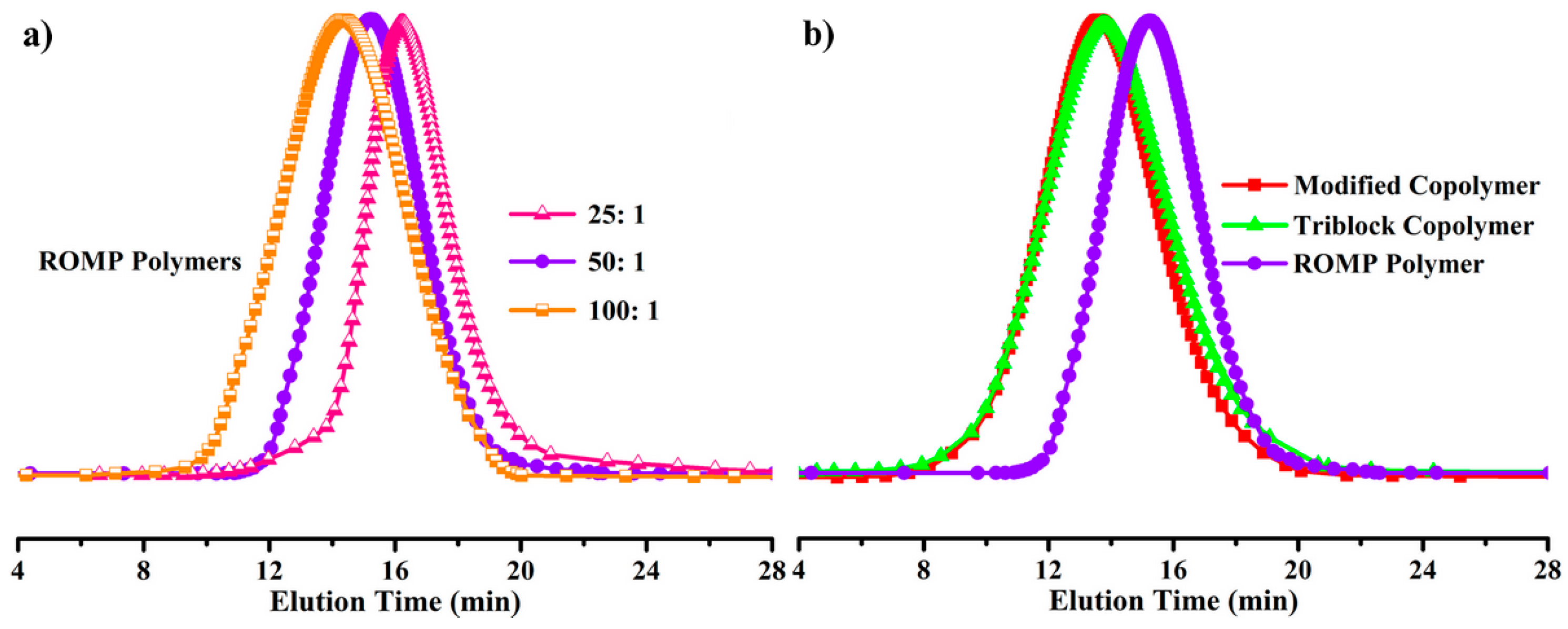 Materials 09 00980 g002