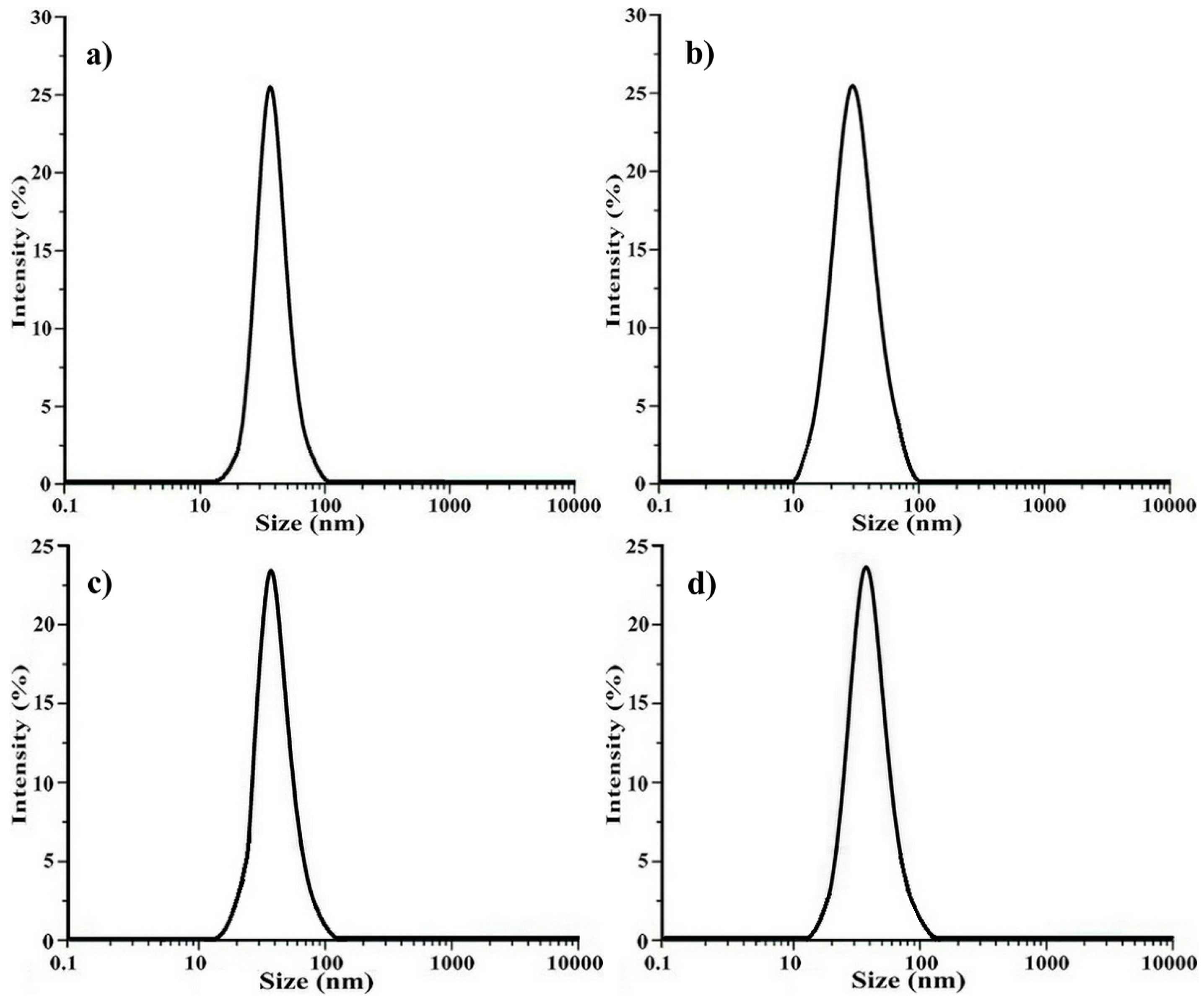 Materials 09 00980 g003
