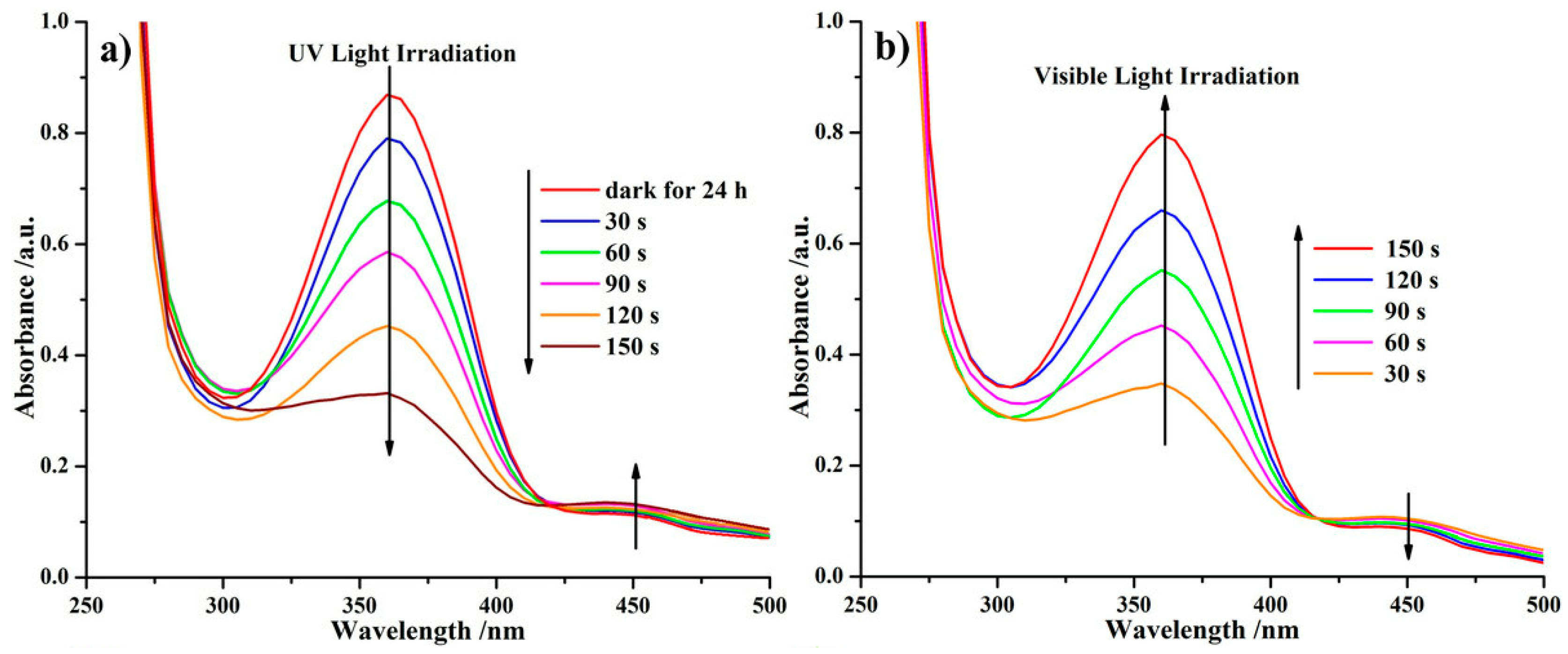 Materials 09 00980 g007
