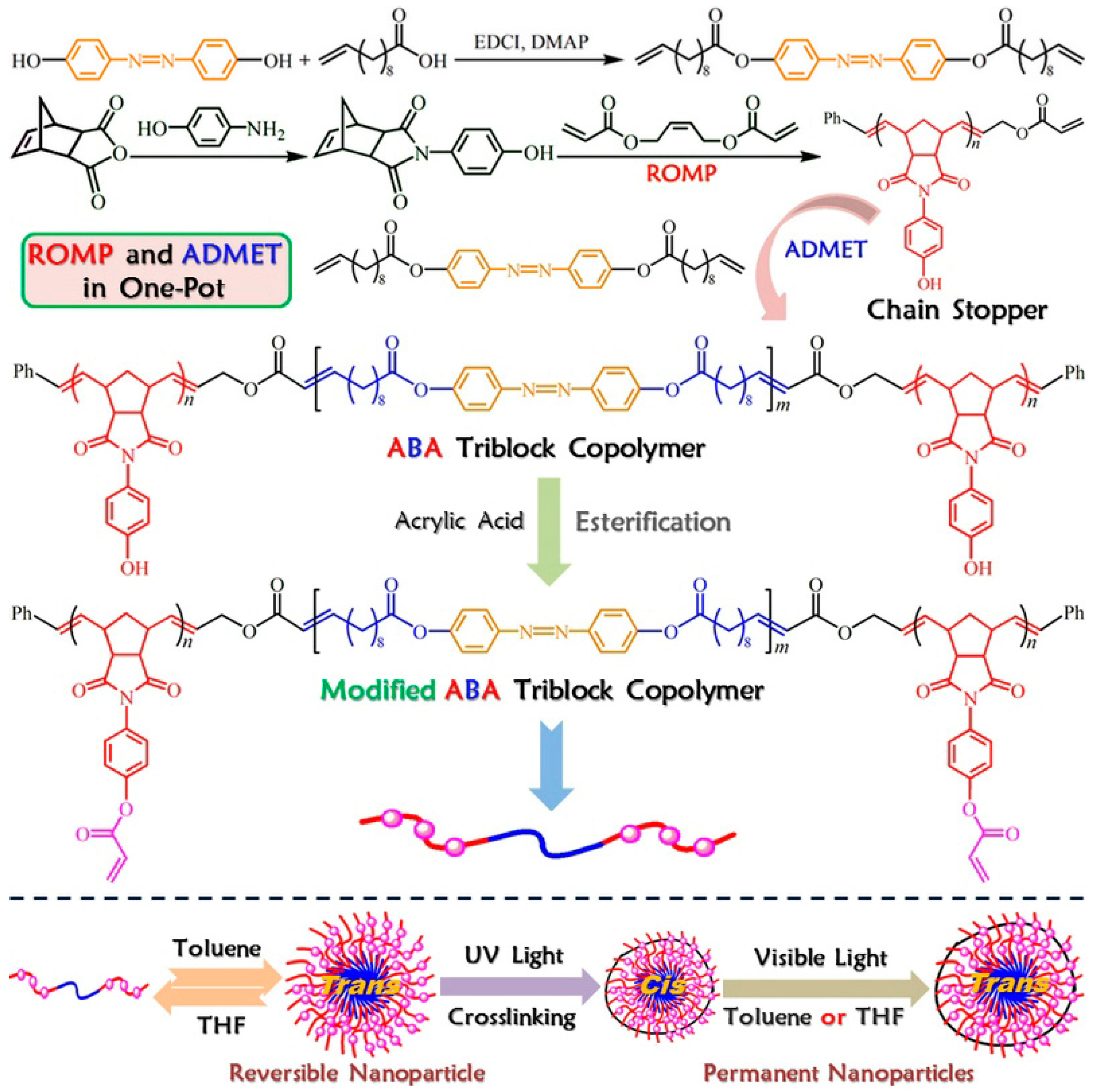 Materials 09 00980 sch001