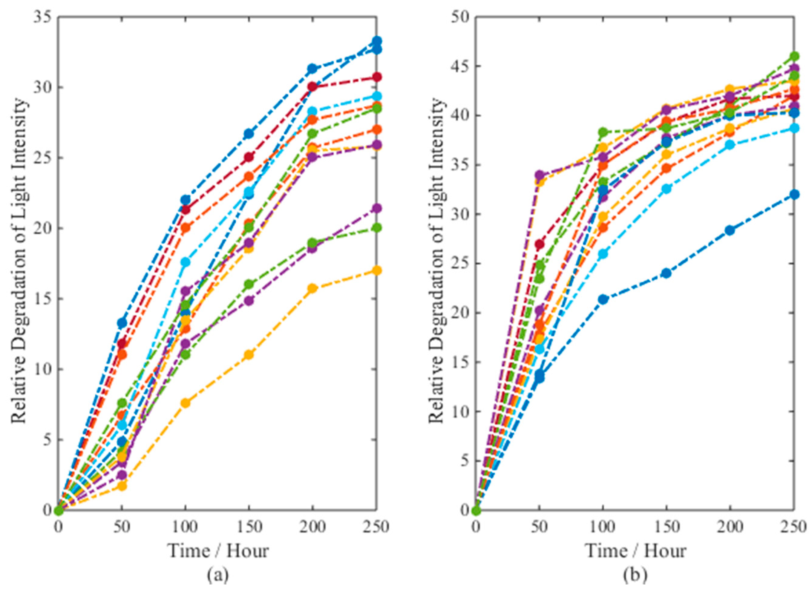 Materials 09 00981 g005