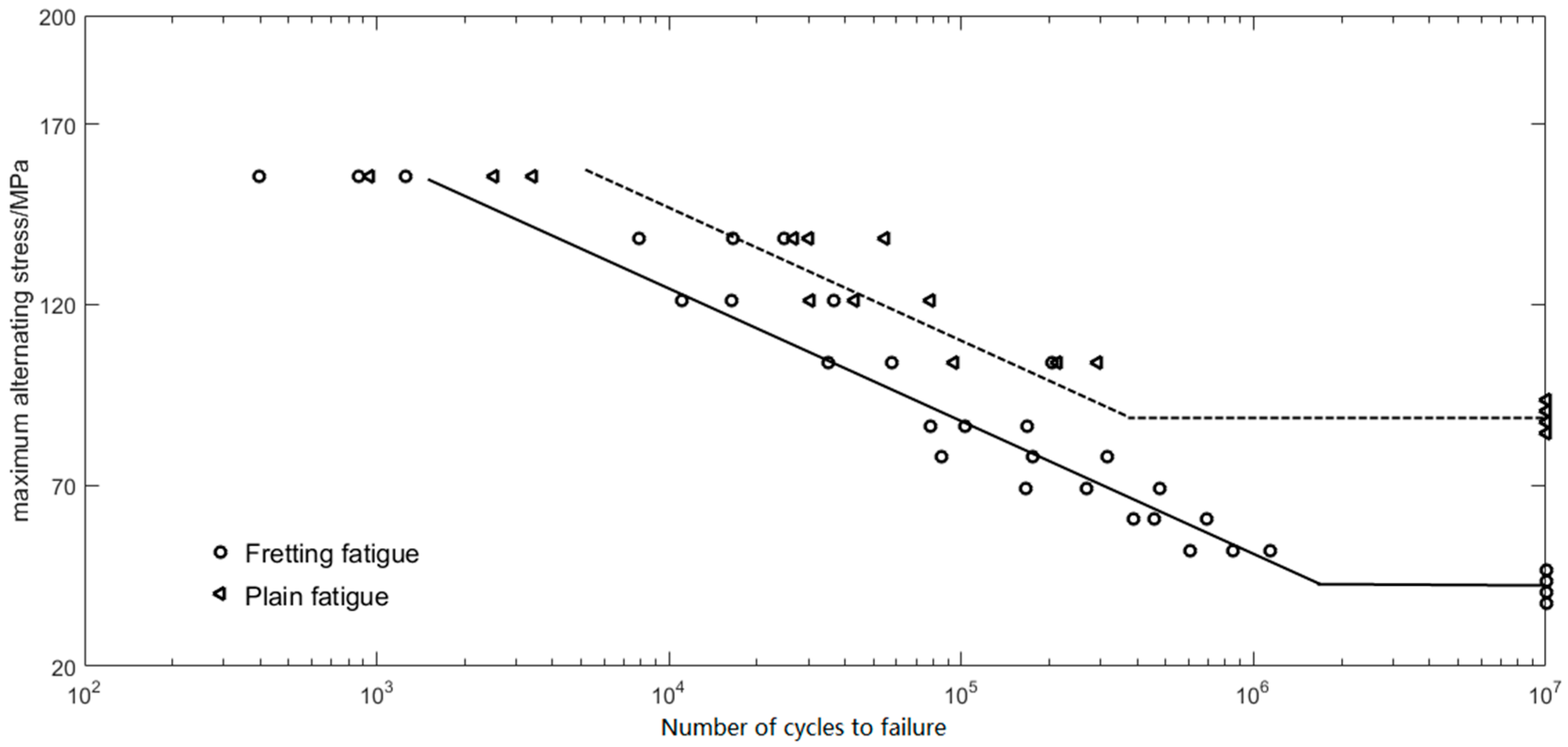 Materials 09 00984 g005