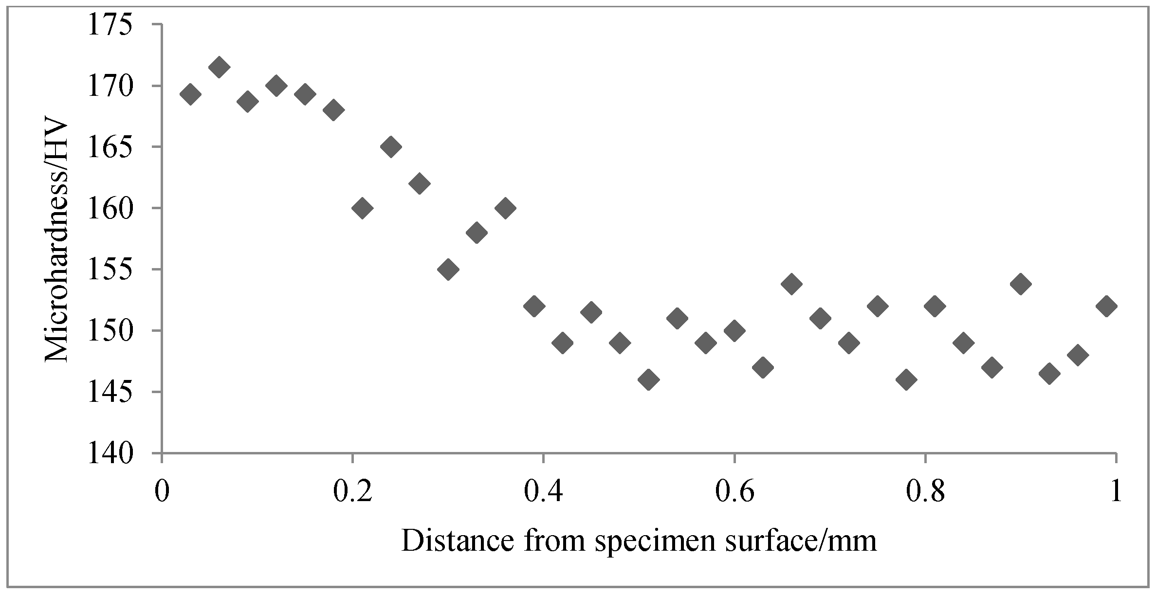Materials 09 00984 g010
