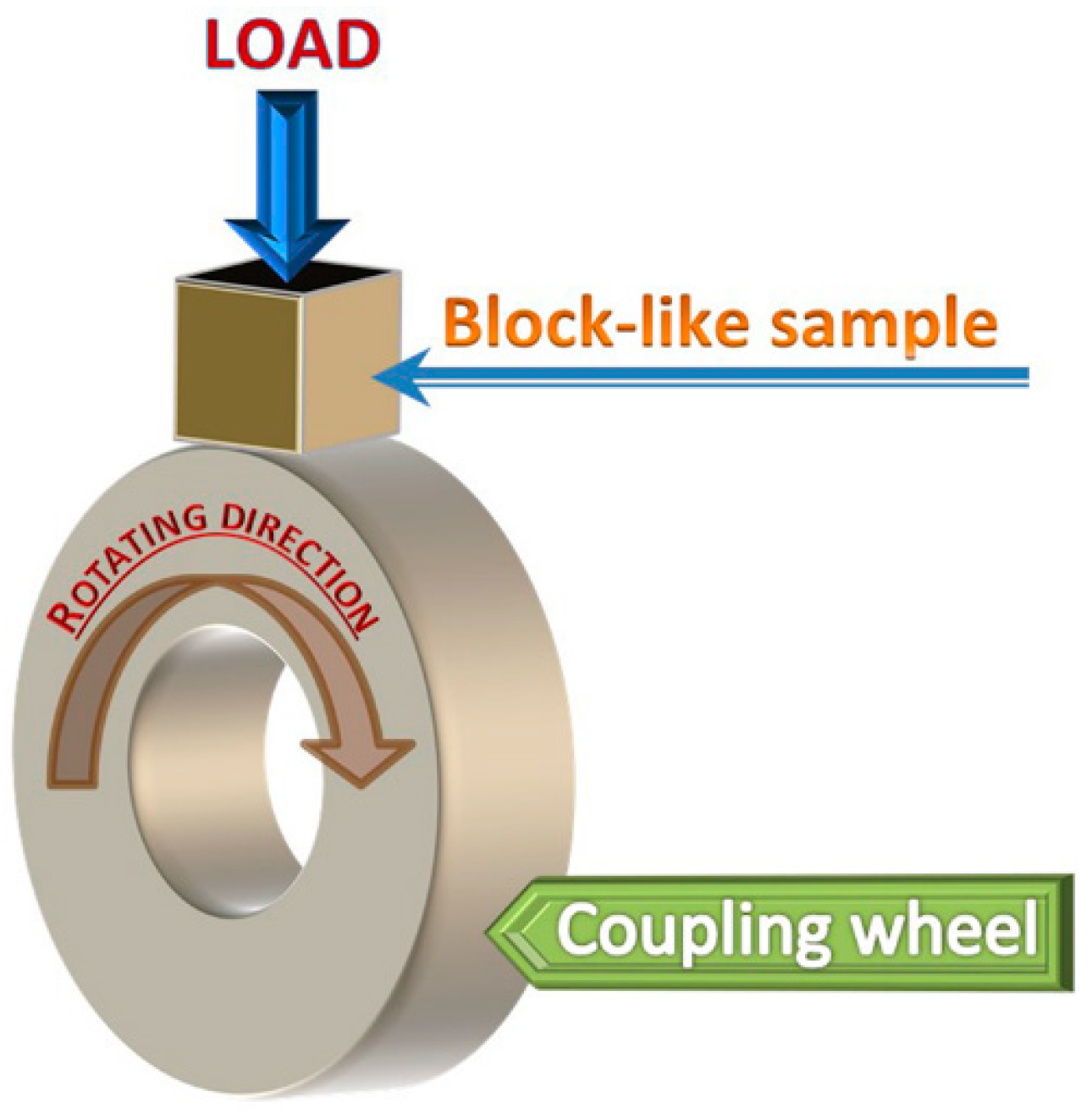 Materials 09 00986 g001 550